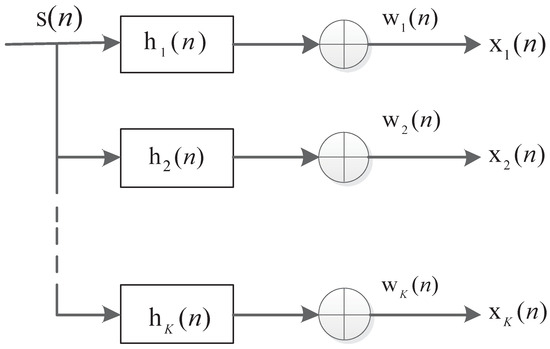 テスト Nontraditional biomanipulation: A powerful ecotechnology to combat