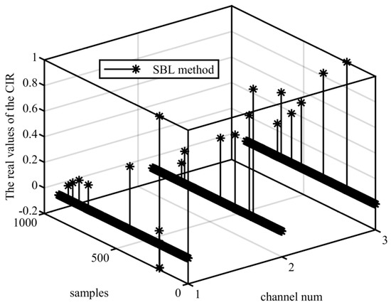 Blind Modulation Identification of Underwater Acoustic MPSK