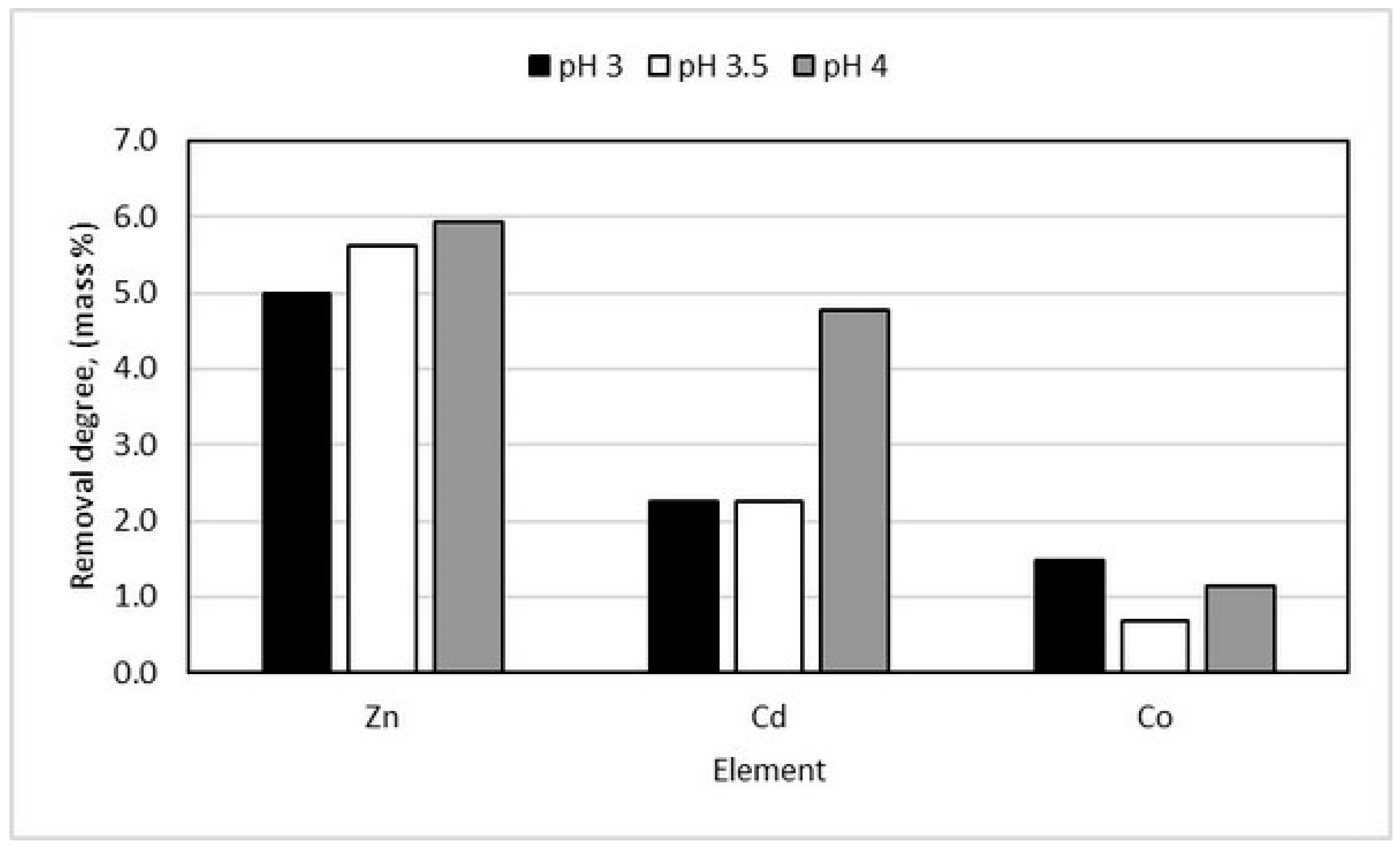 Applsci 10 05925 g003 Applsci 10 05925 g003