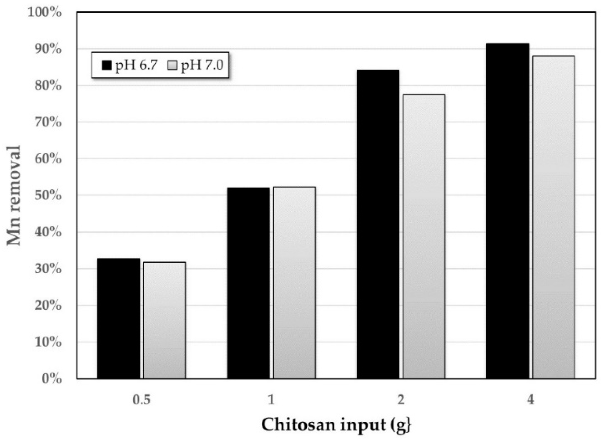 Applsci 10 05925 g005 Applsci 10 05925 g005