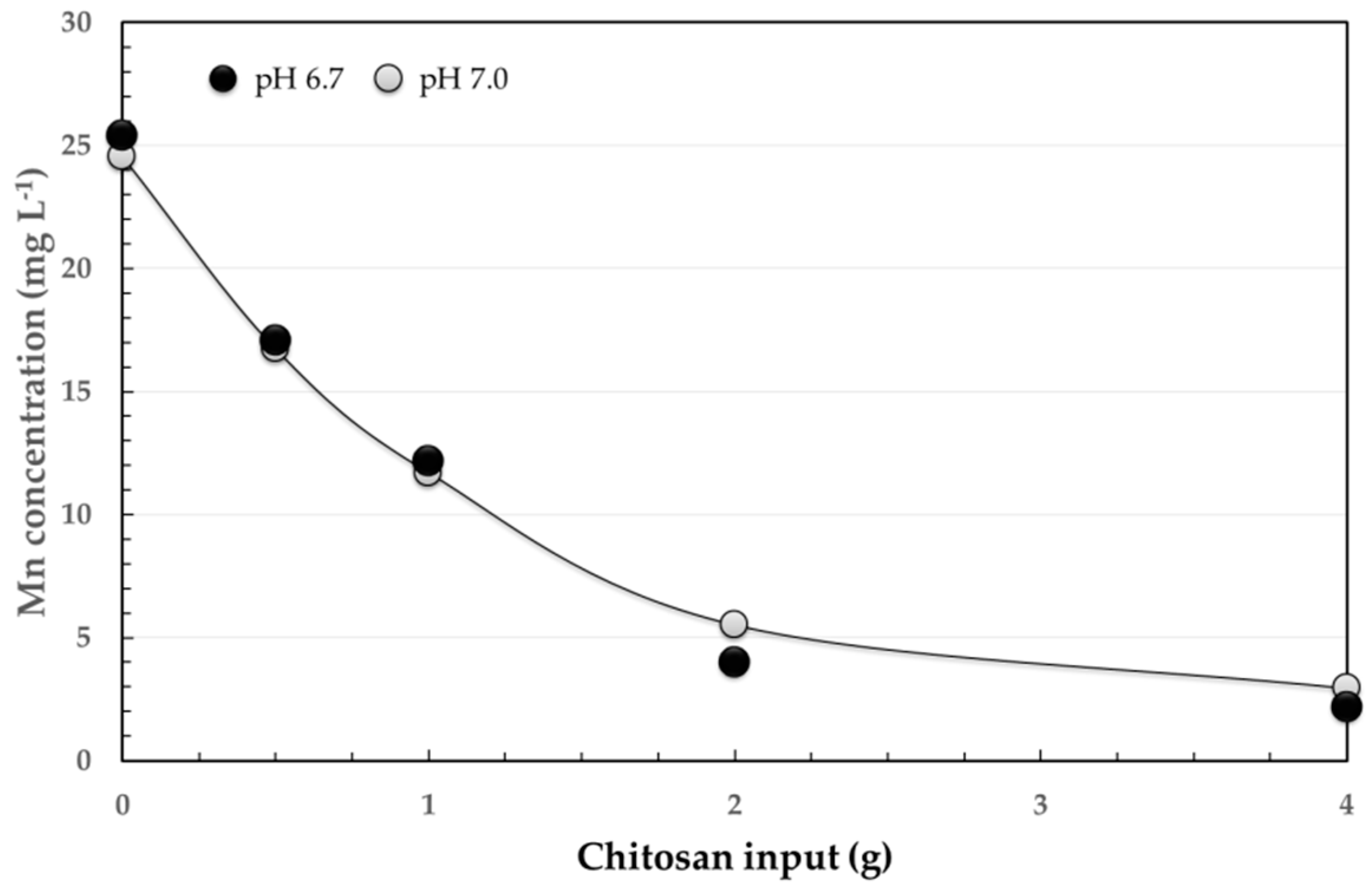 Applsci 10 05925 g006 Applsci 10 05925 g006