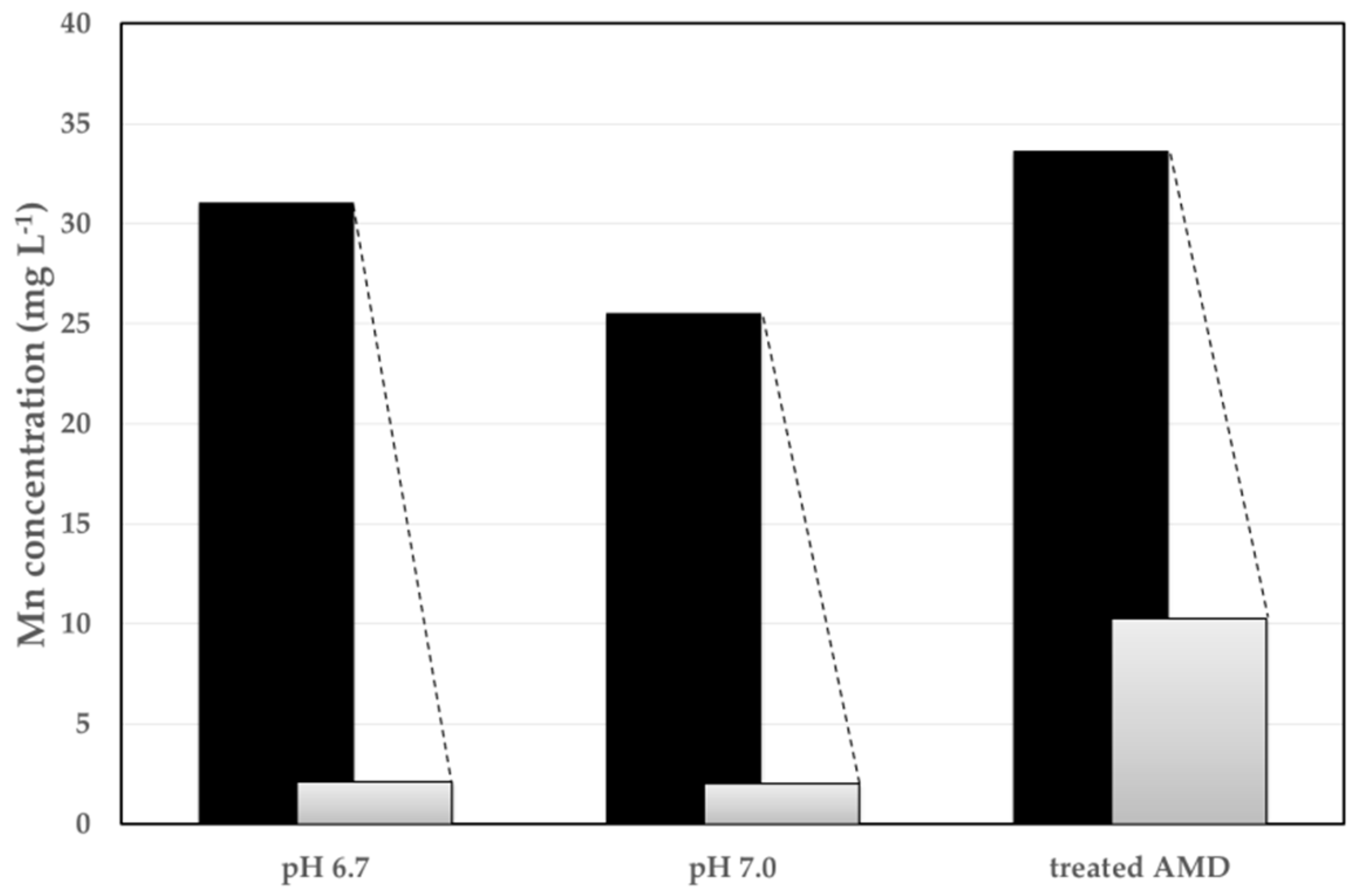 Applsci 10 05925 g007 Applsci 10 05925 g007