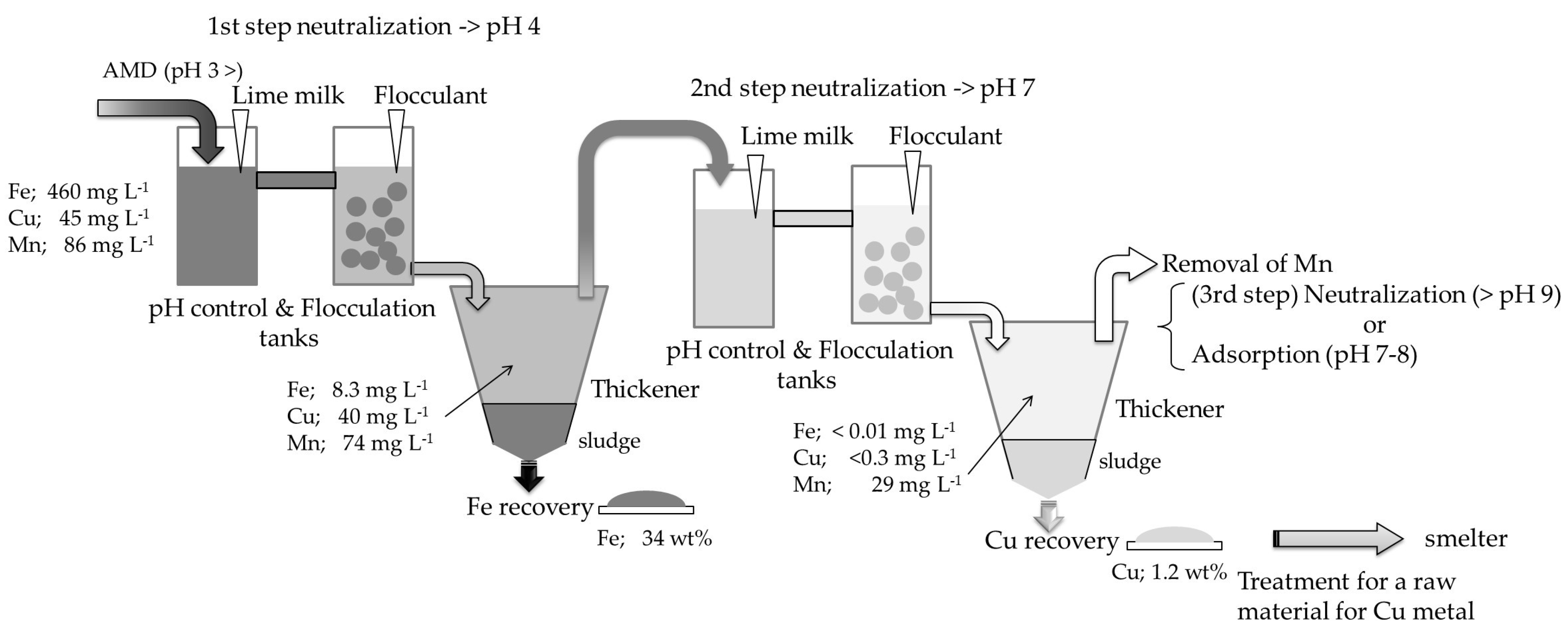 Applsci 10 05925 g008 Applsci 10 05925 g008