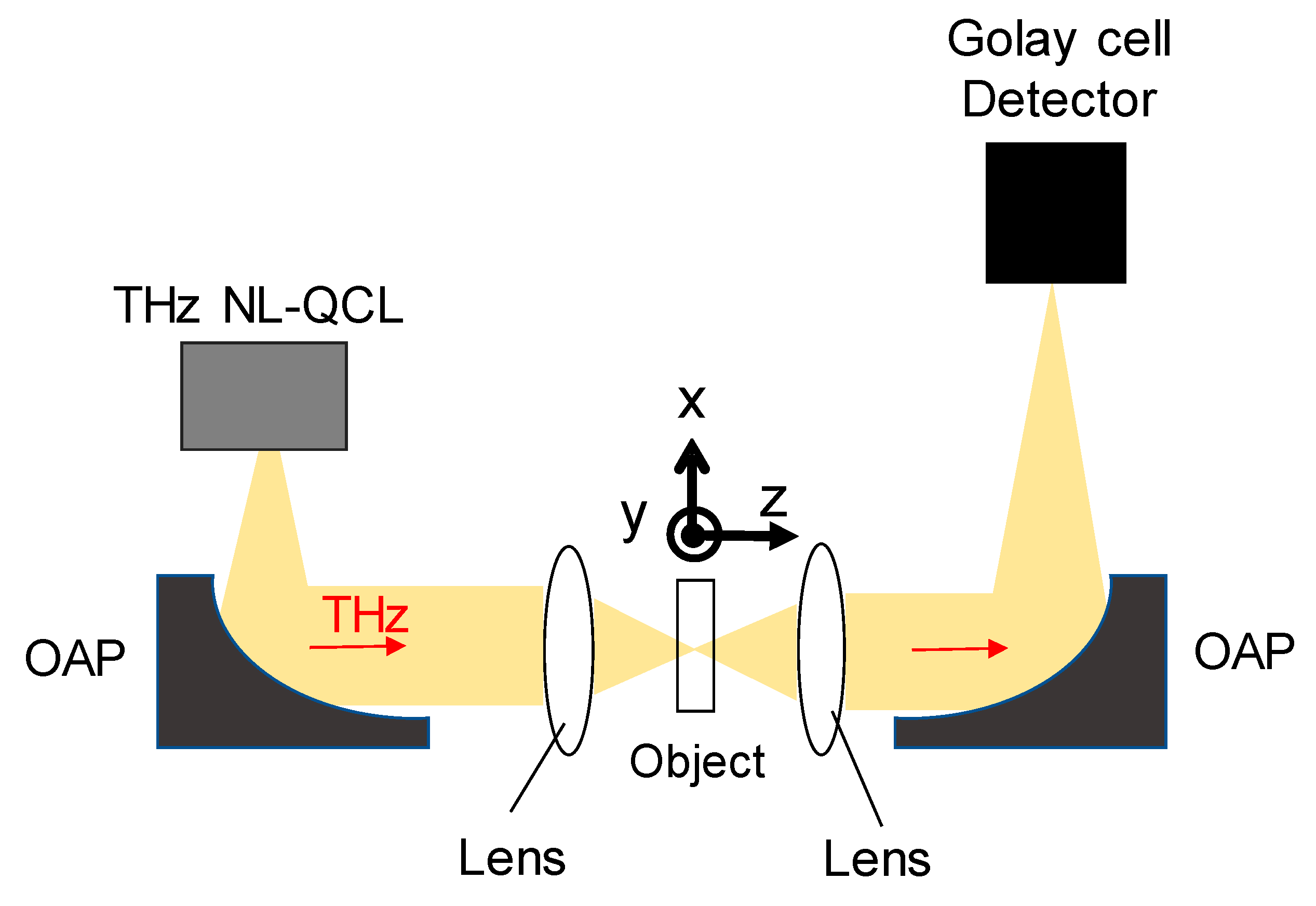 Applsci 10 05926 g002 Applsci 10 05926 g002