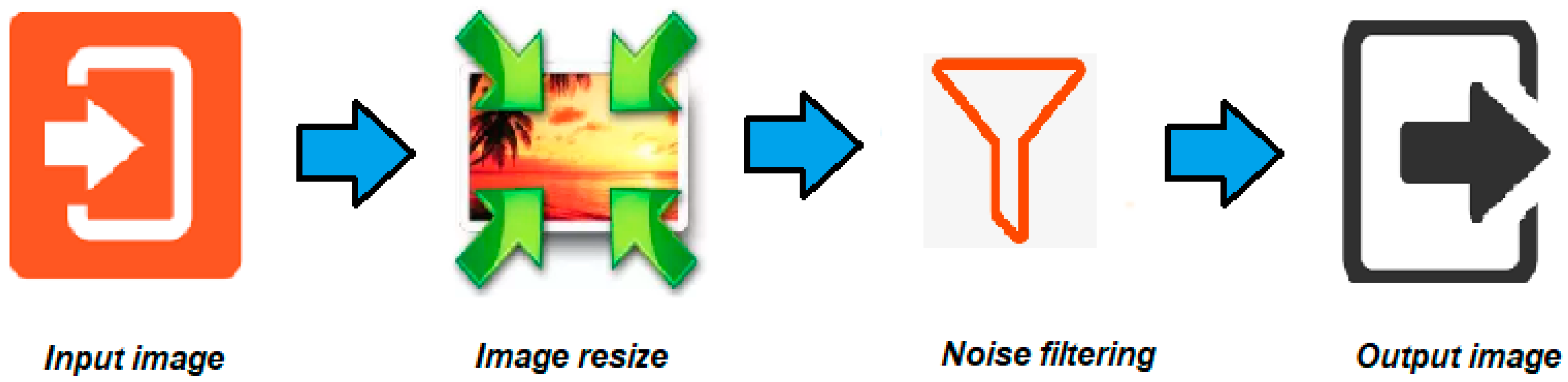 Applsci 10 05928 g002