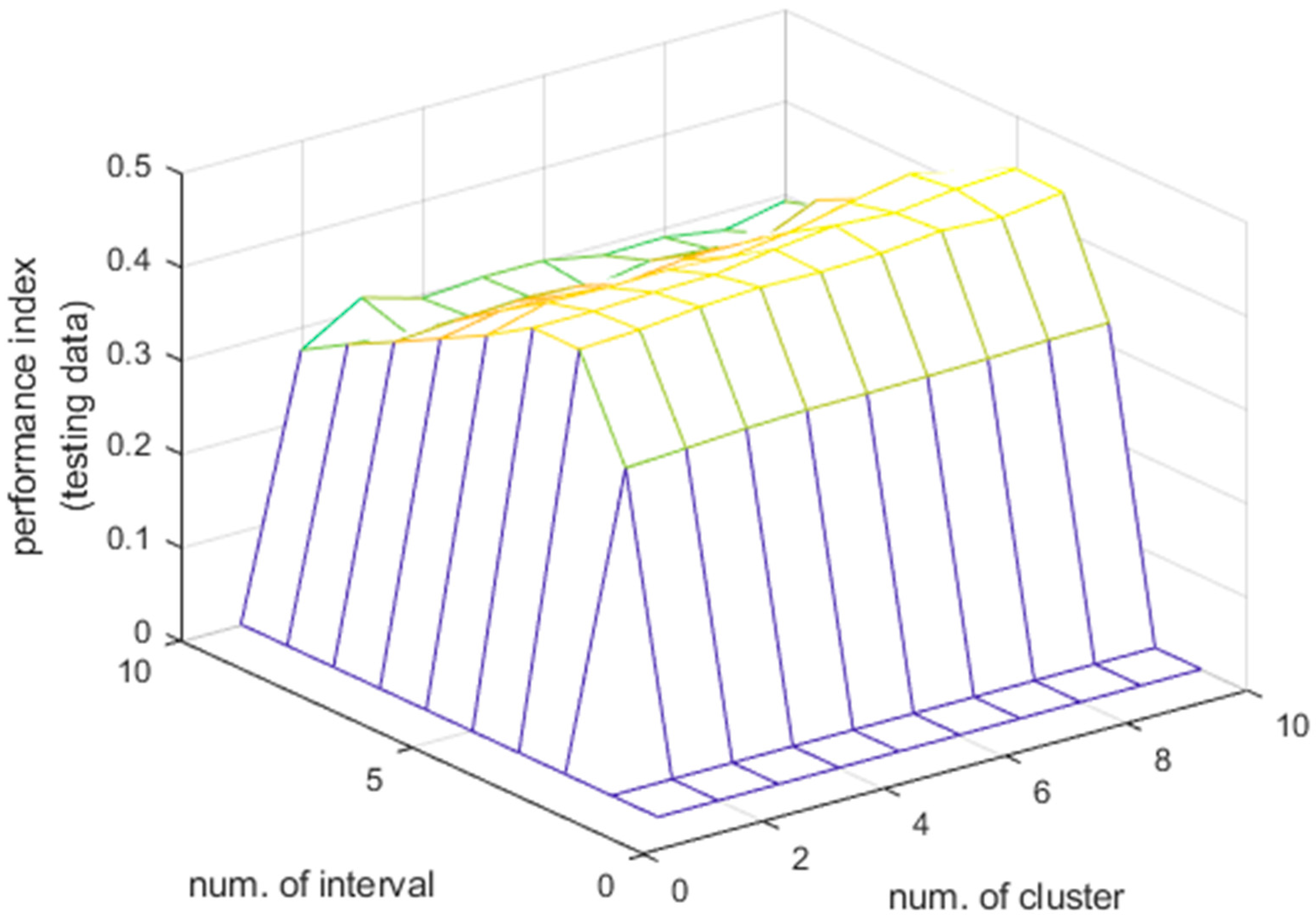 Applsci 10 05929 g015