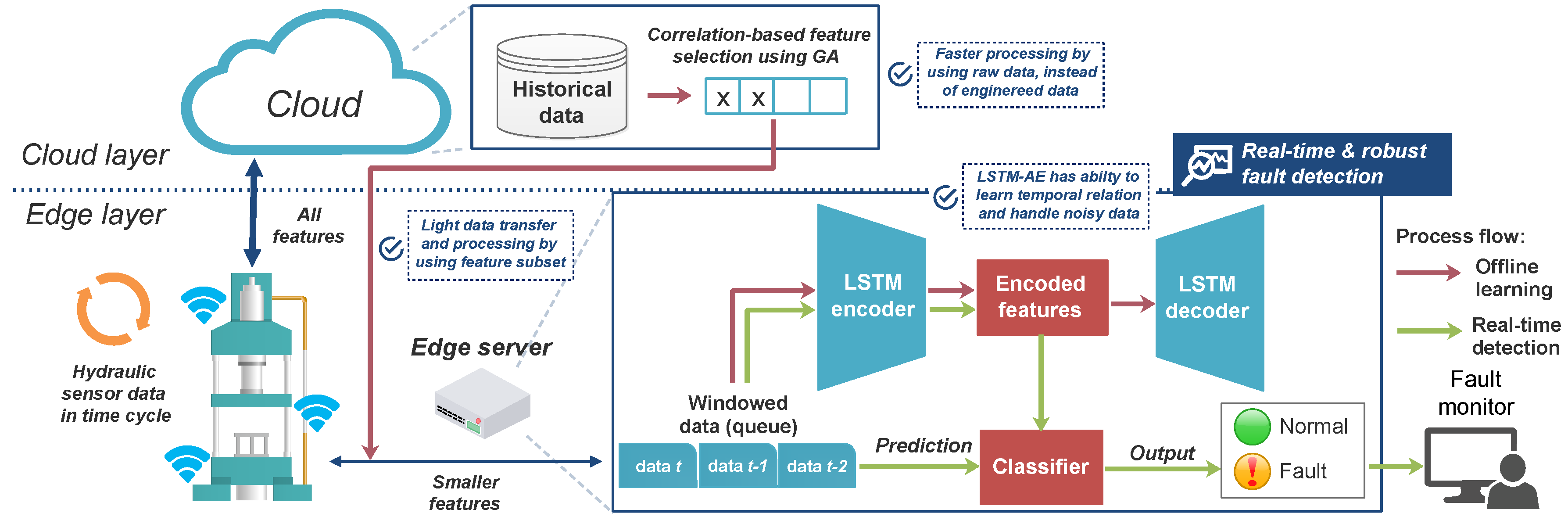Applsci 10 05933 g002