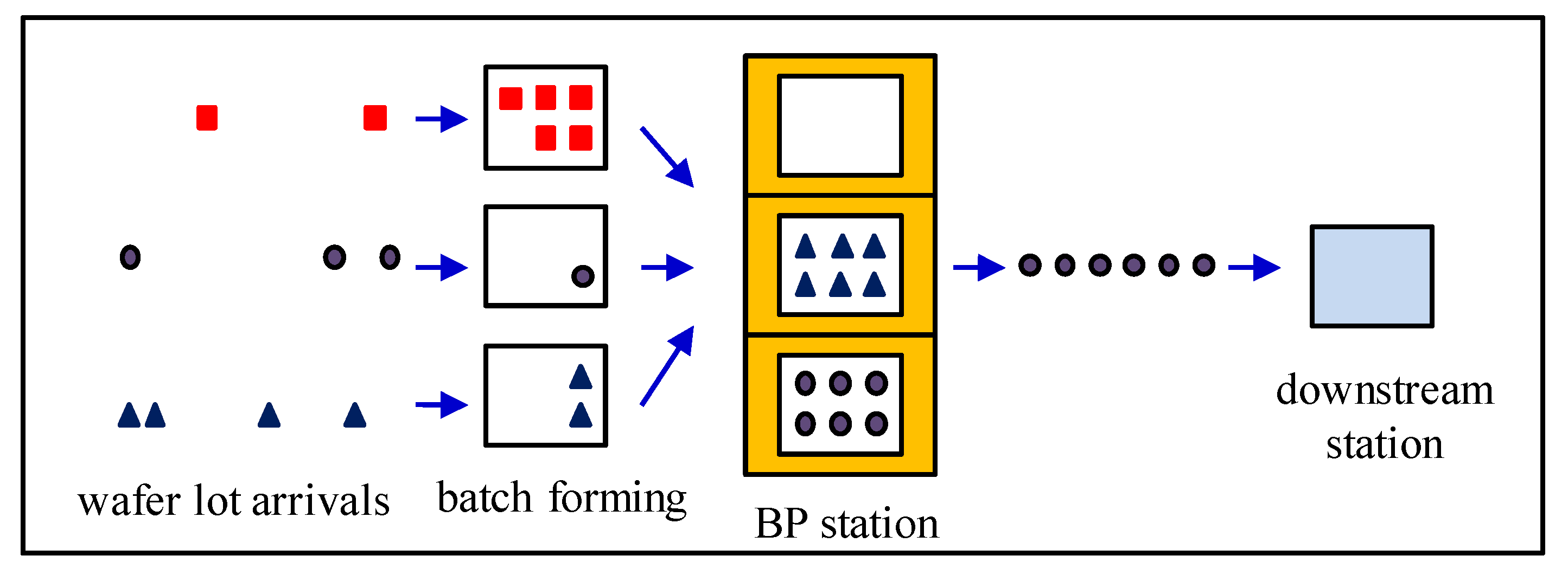 How to Run a Batch File and Wait Until it Finishes with VBA