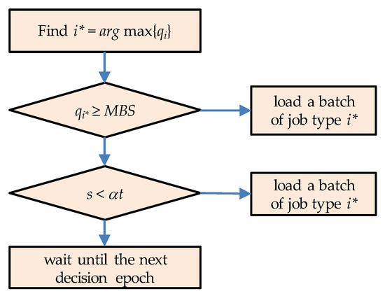 How to Run a Batch File and Wait Until it Finishes with VBA