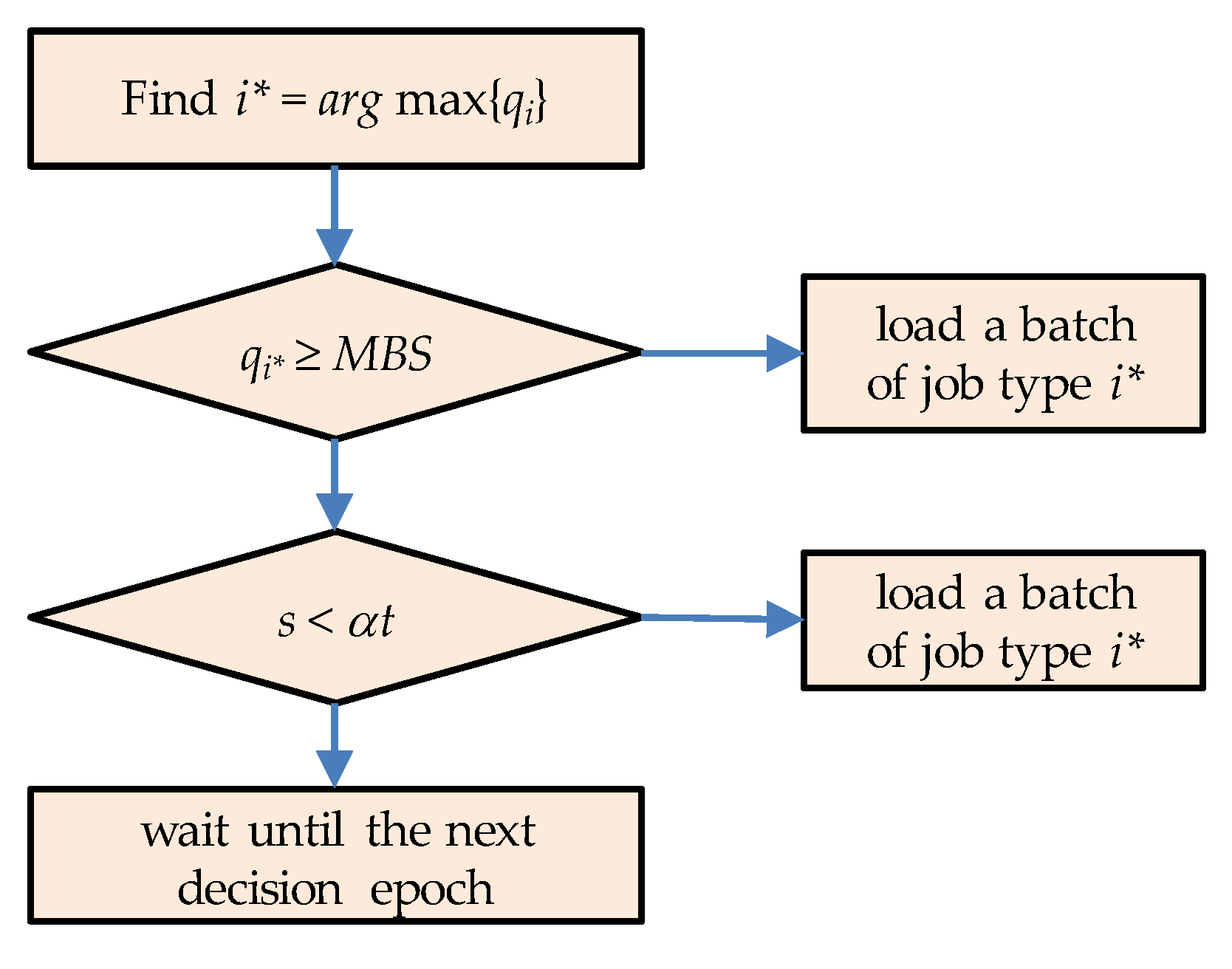 Applsci 10 05936 g005