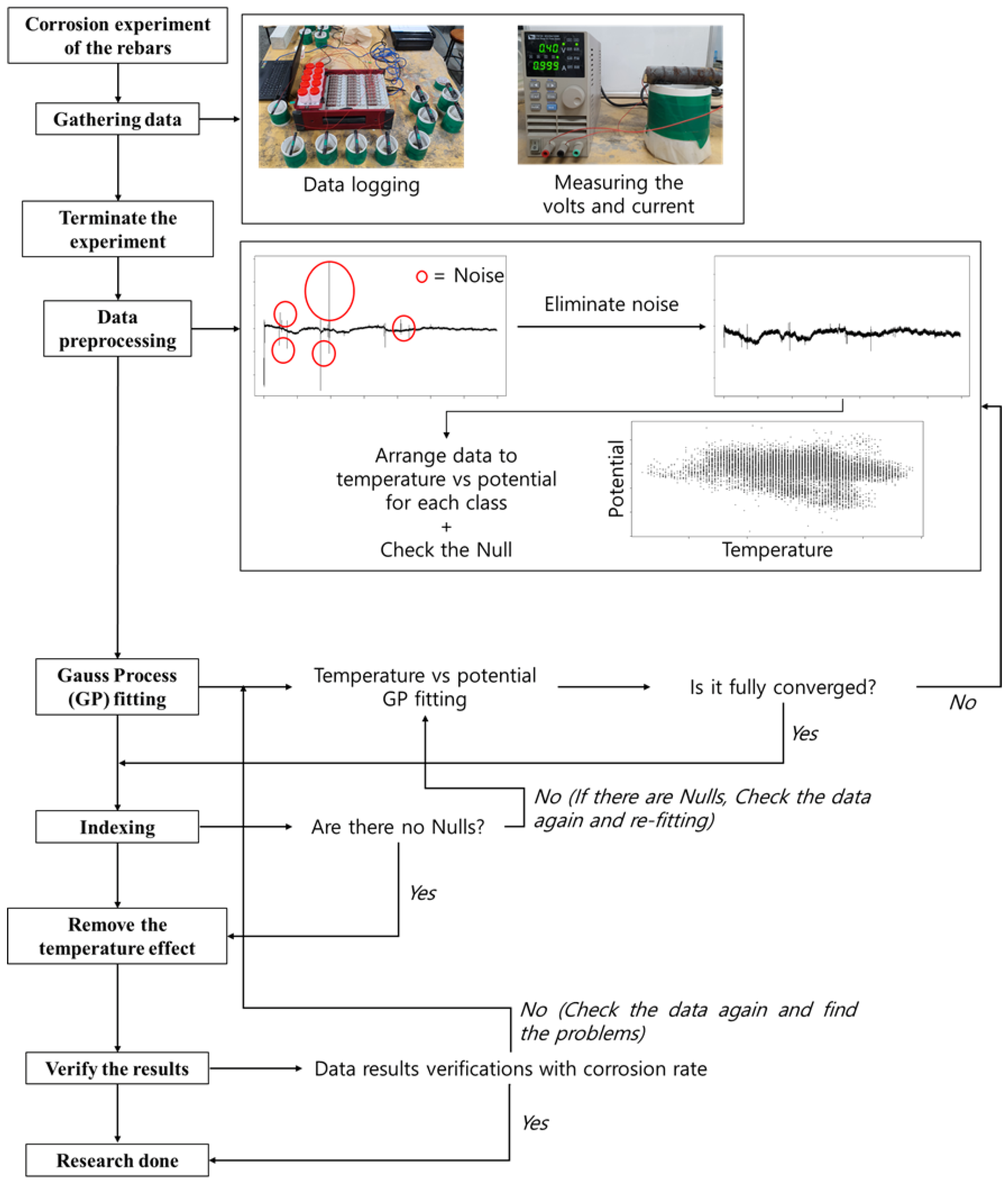 Applsci 10 05937 g001 Applsci 10 05937 g001