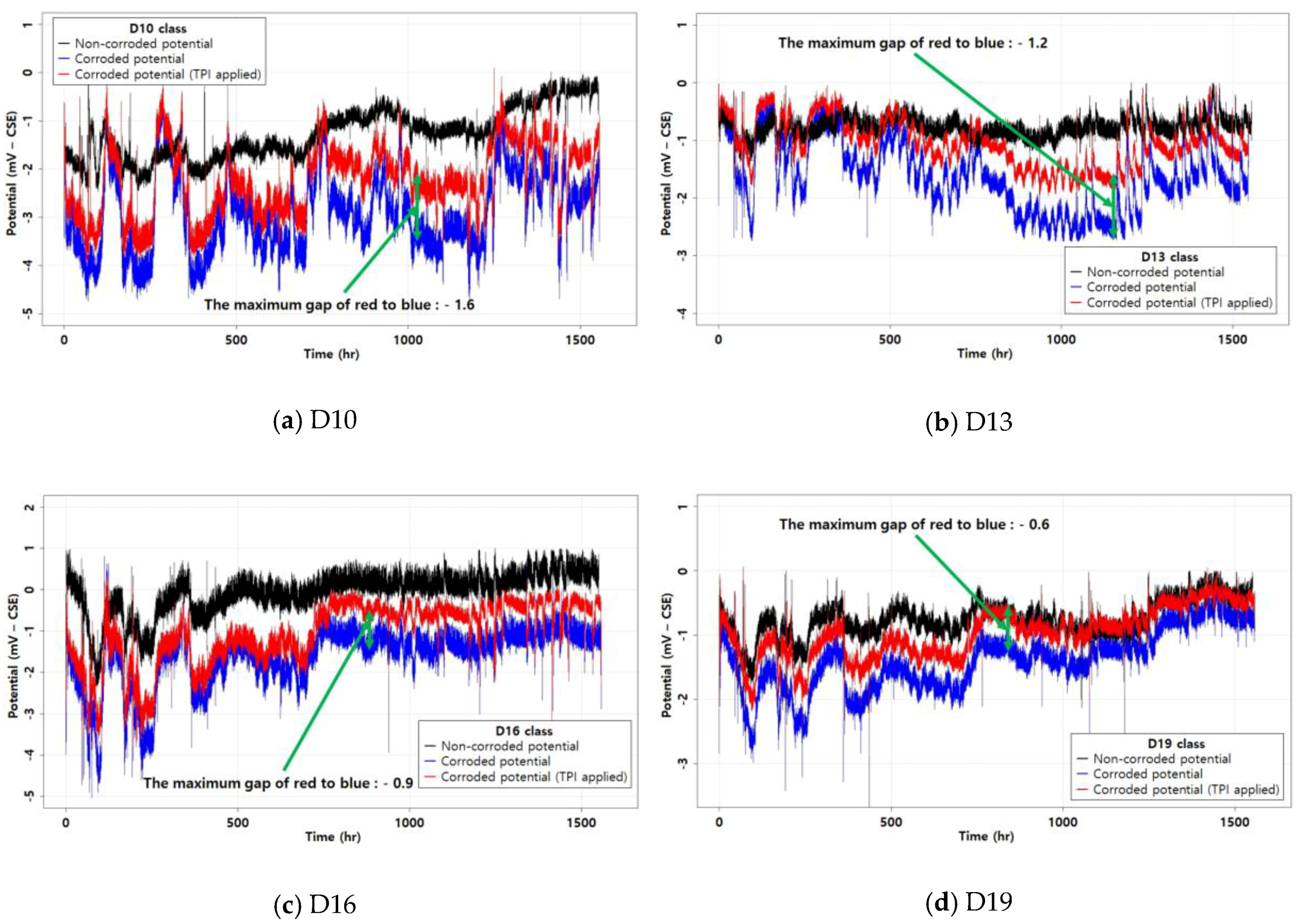 Applsci 10 05937 g006 Applsci 10 05937 g006
