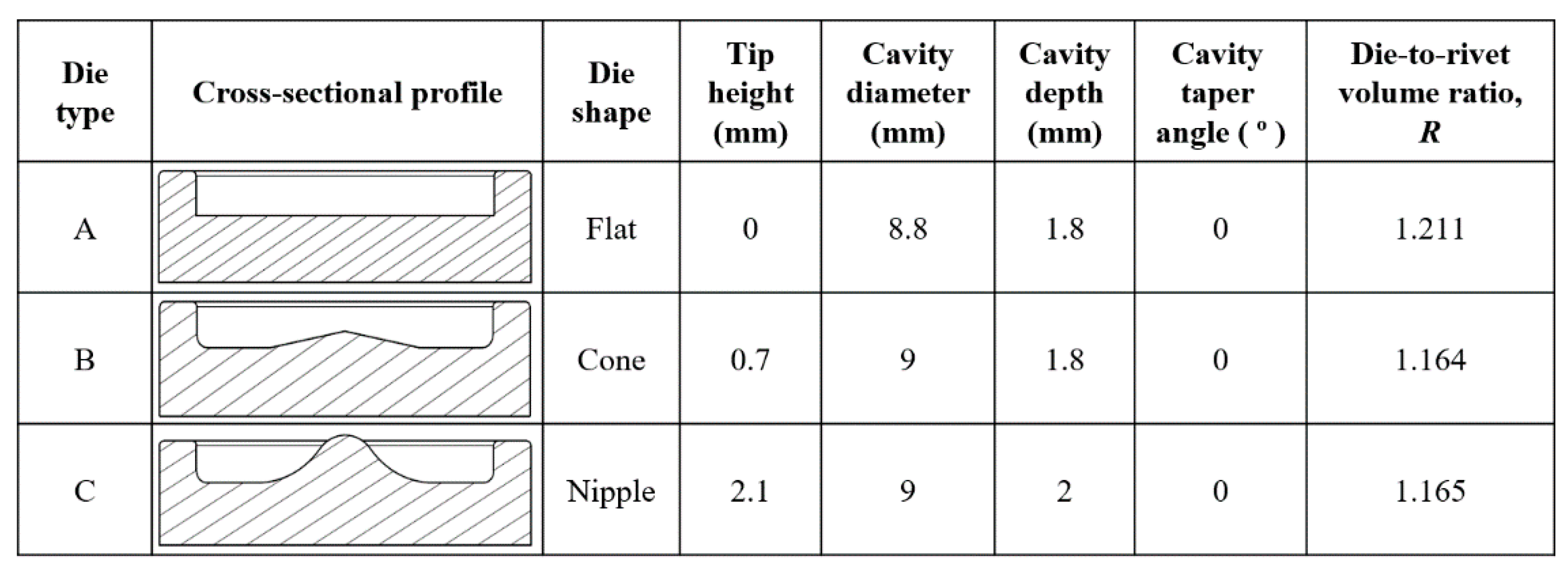 Applsci 10 05947 g003 Applsci 10 05947 g003