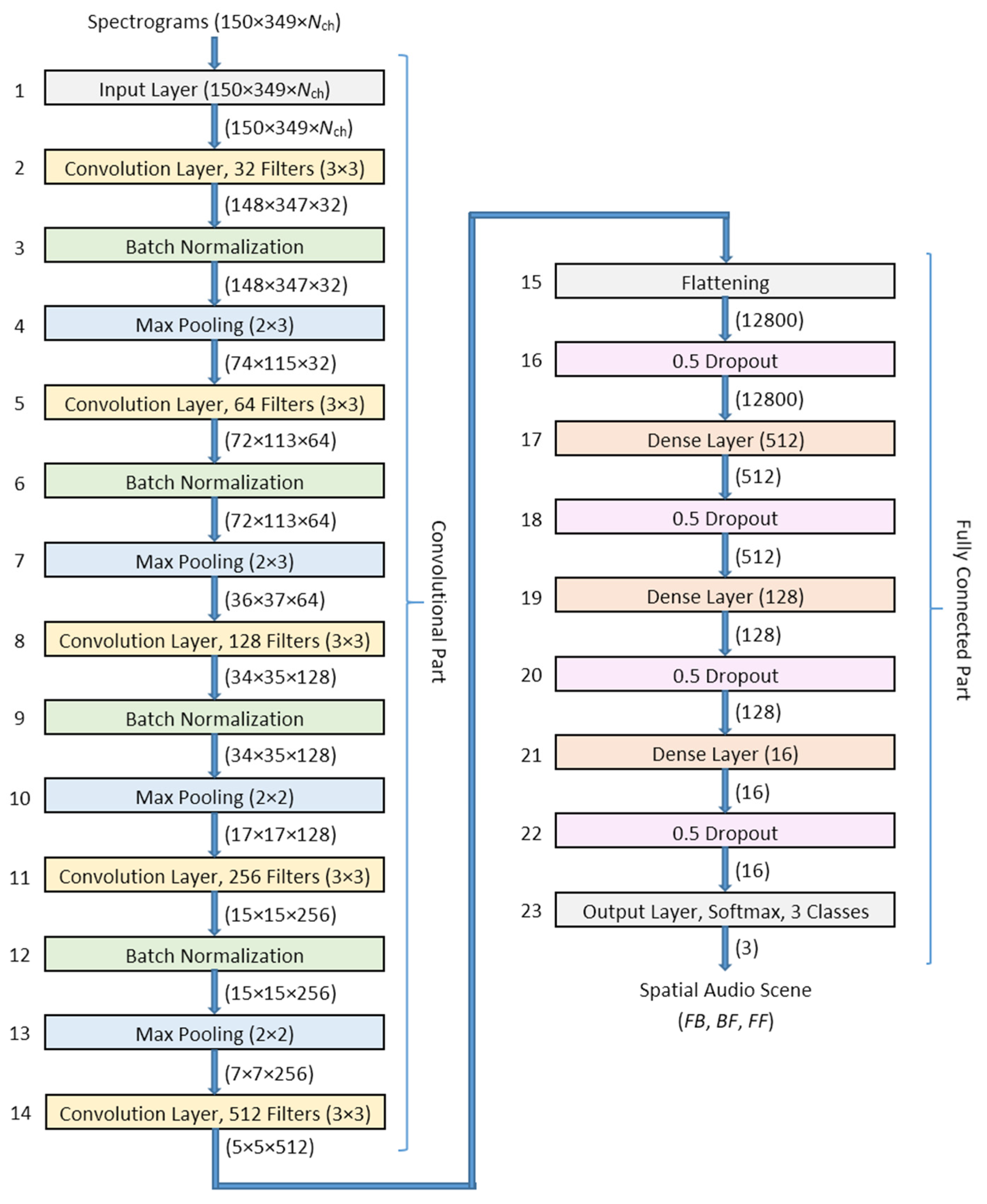 Applsci 10 05956 g005 Applsci 10 05956 g005