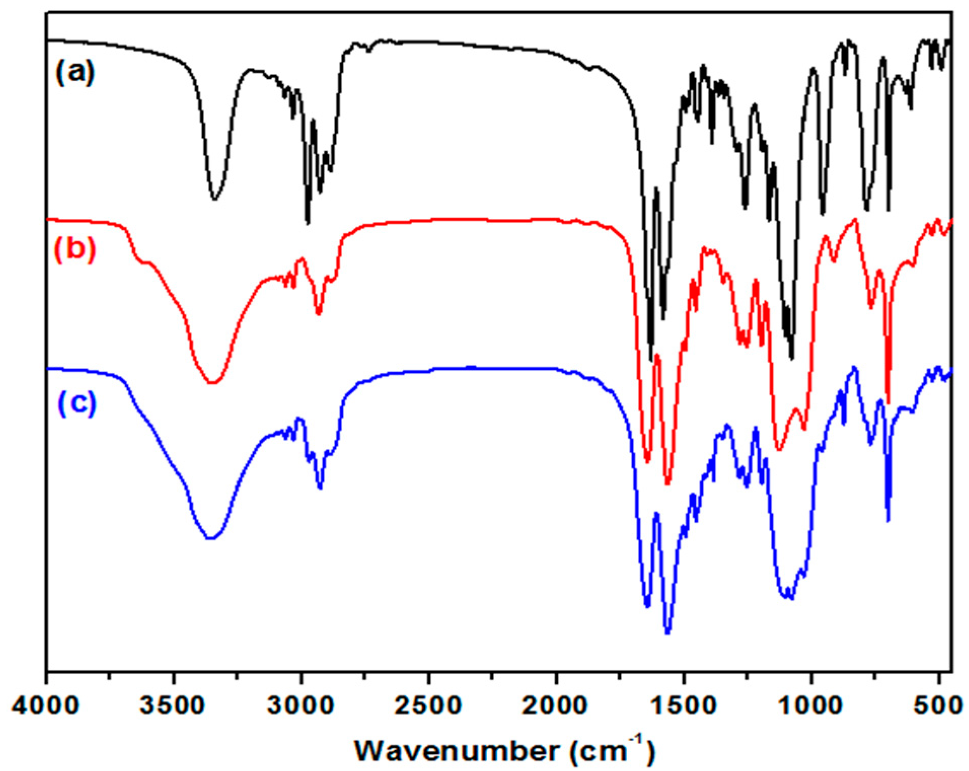 Applsci 10 05960 g011 Applsci 10 05960 g011
