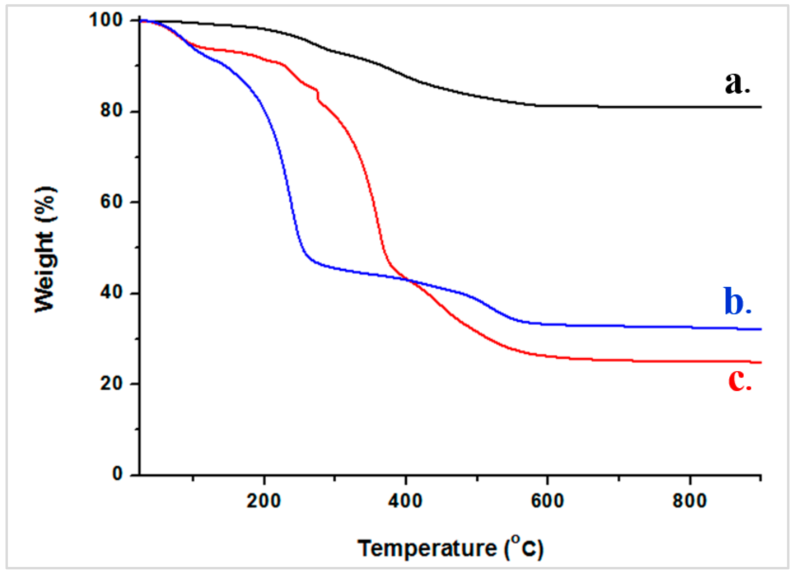 Applsci 10 05960 g012 Applsci 10 05960 g012