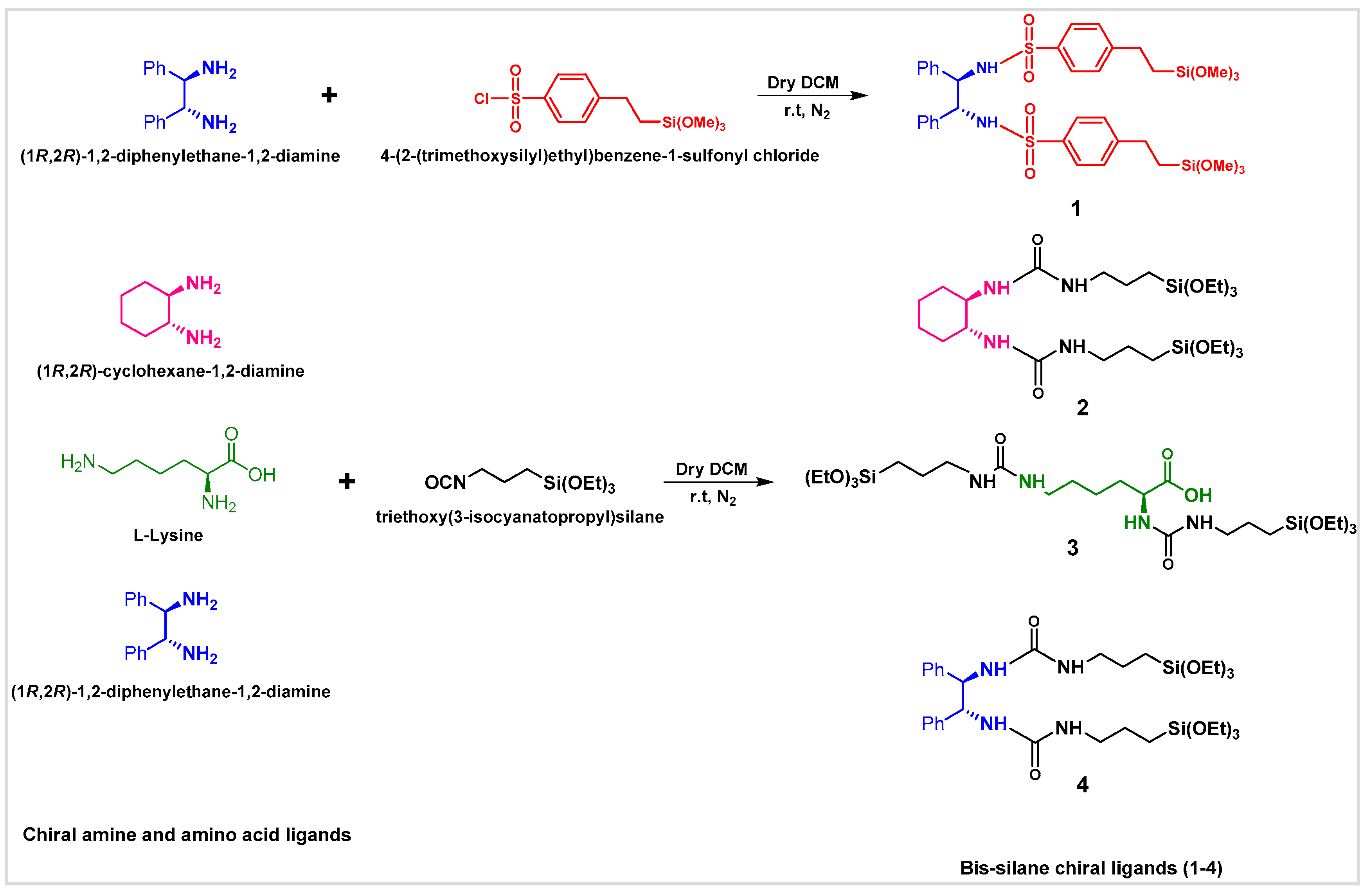 Applsci 10 05960 sch001 Applsci 10 05960 sch001