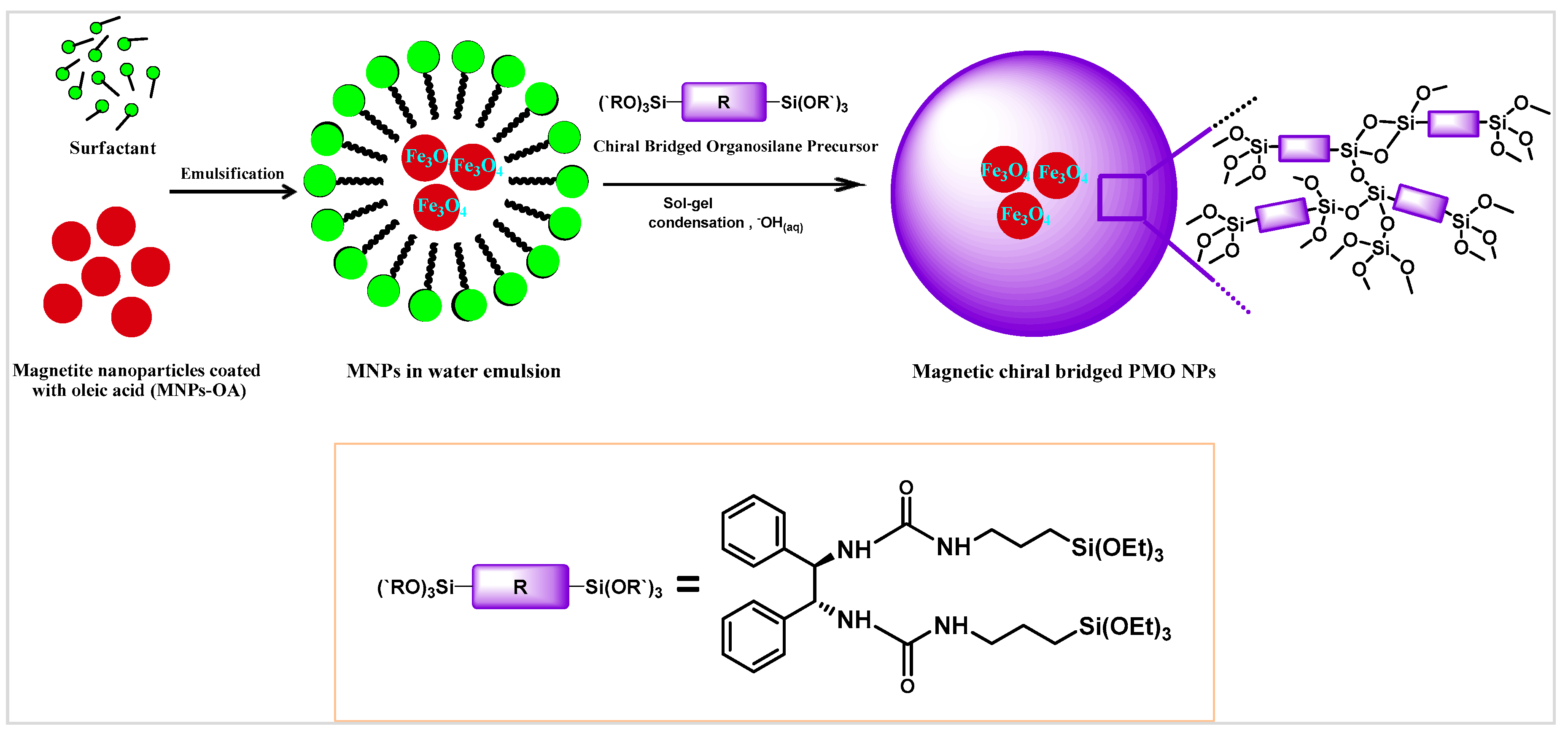 Applsci 10 05960 sch002 Applsci 10 05960 sch002