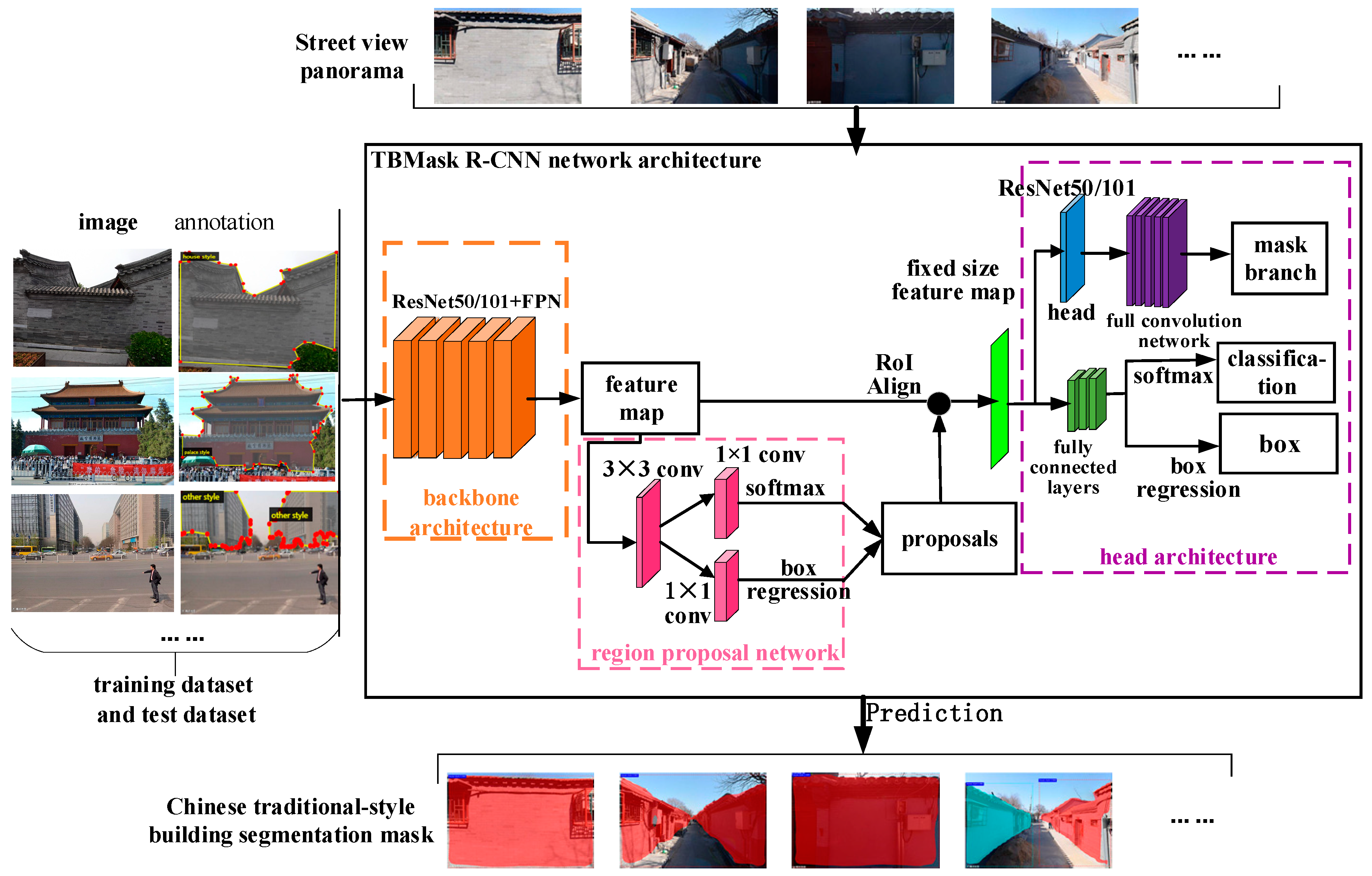 Applsci 10 05963 g004 Applsci 10 05963 g004
