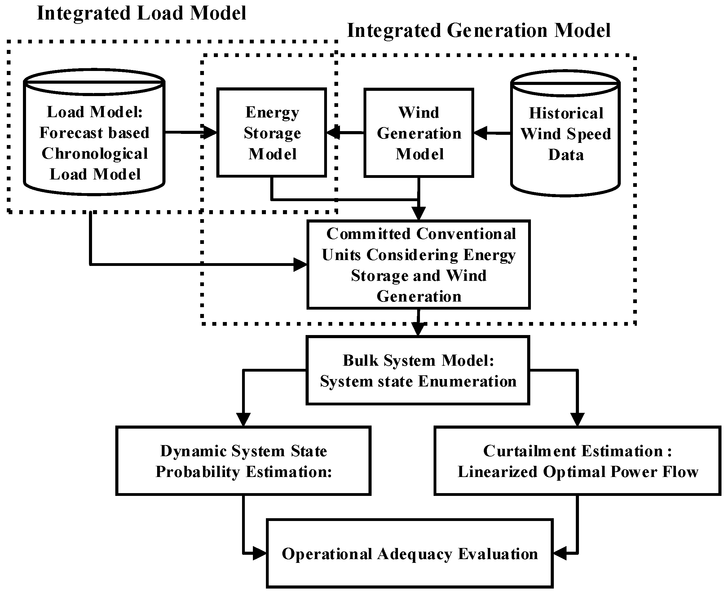 Applsci 10 05964 g002 Applsci 10 05964 g002