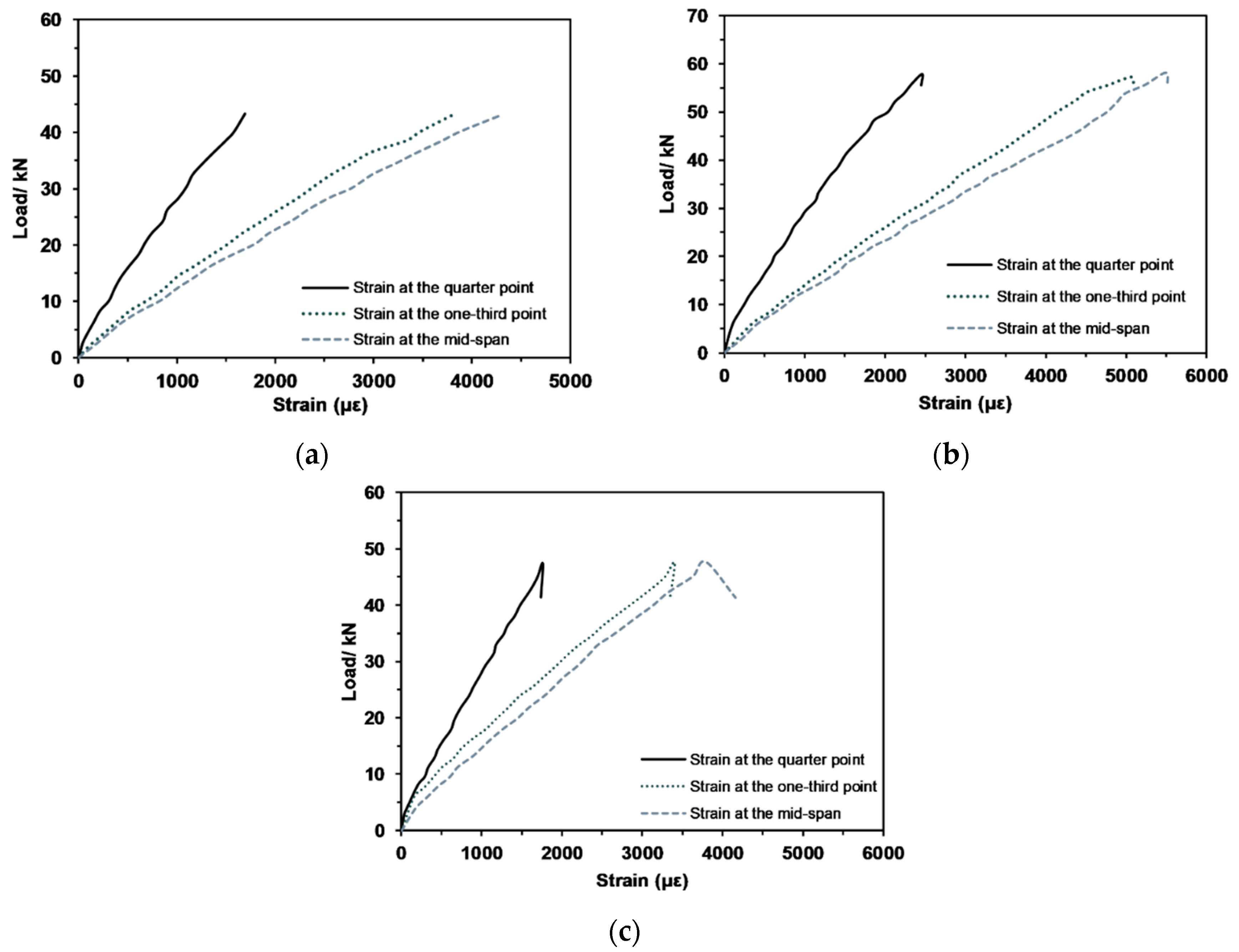 Applsci 10 05983 g011 Applsci 10 05983 g011