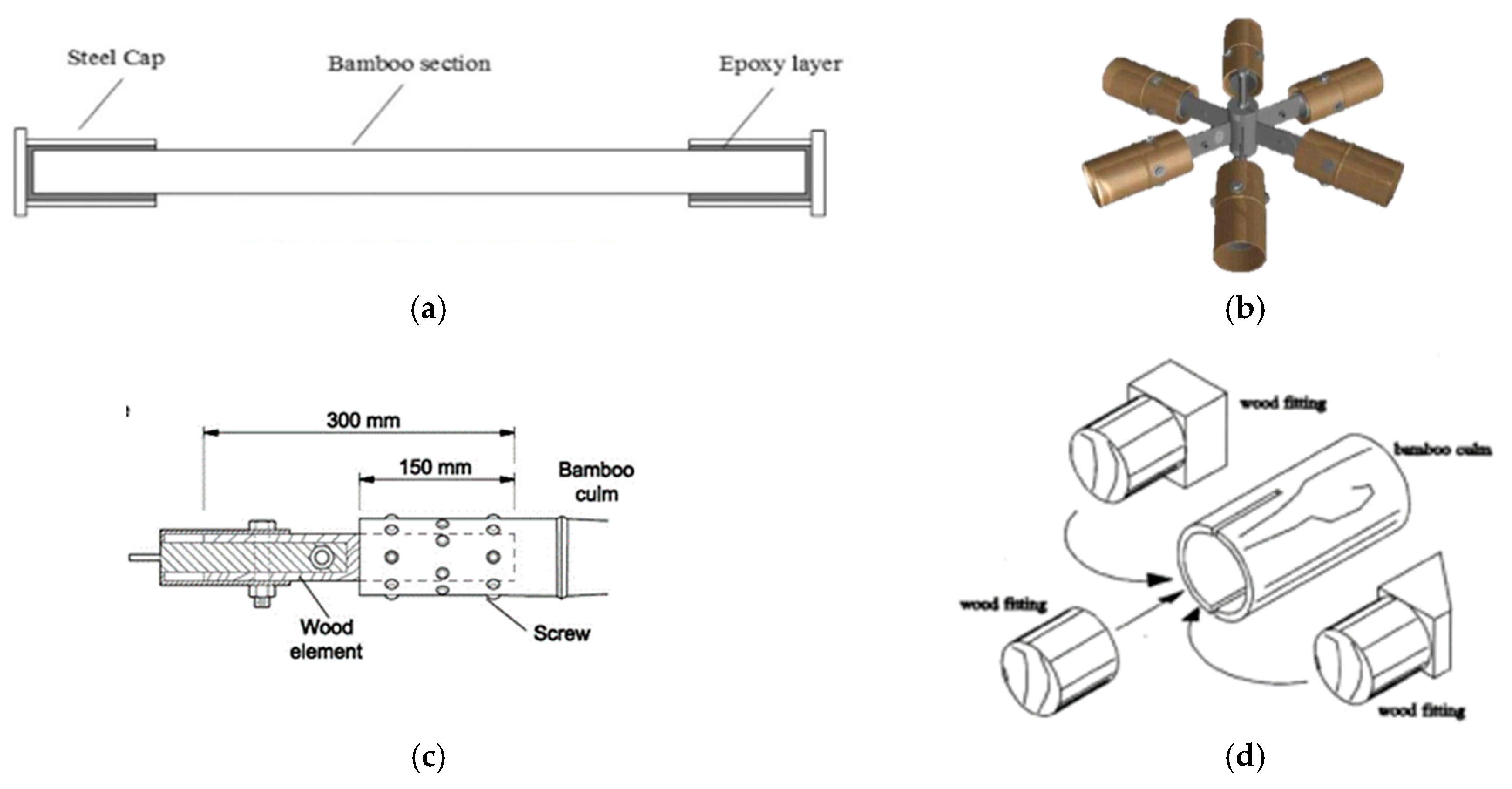 Applsci 10 05985 g001 Applsci 10 05985 g001