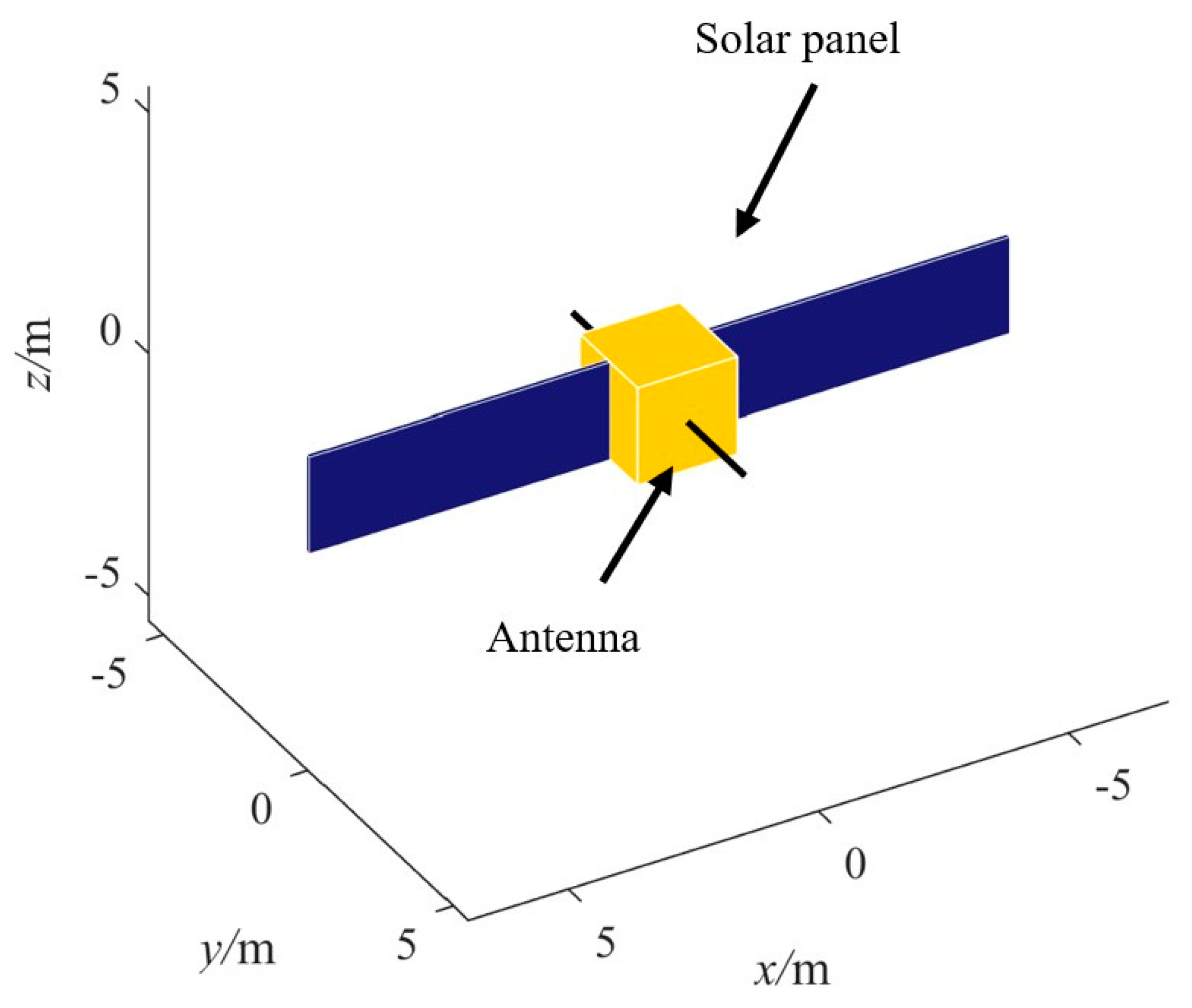 Applsci 10 05986 g003 Applsci 10 05986 g003