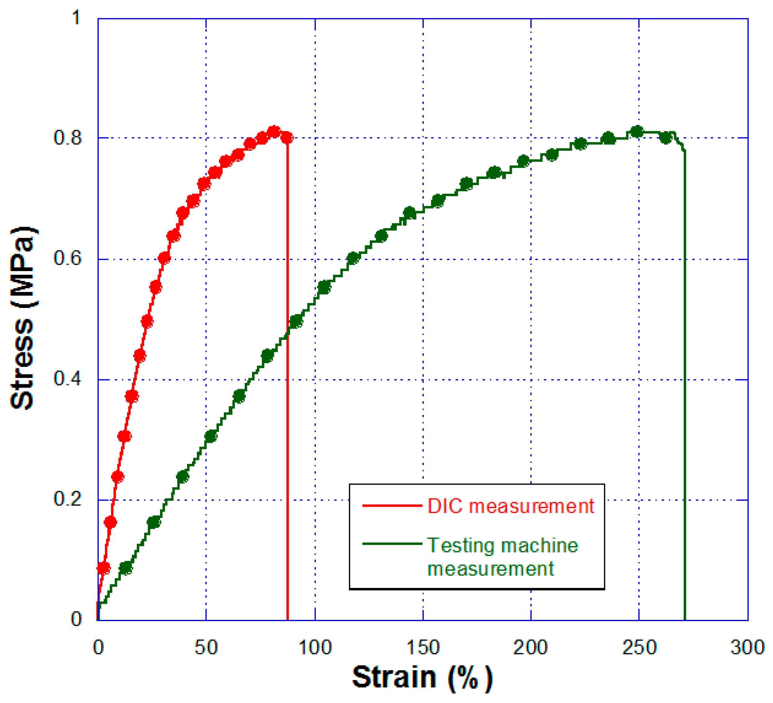 Applsci 10 05992 g014 Applsci 10 05992 g014