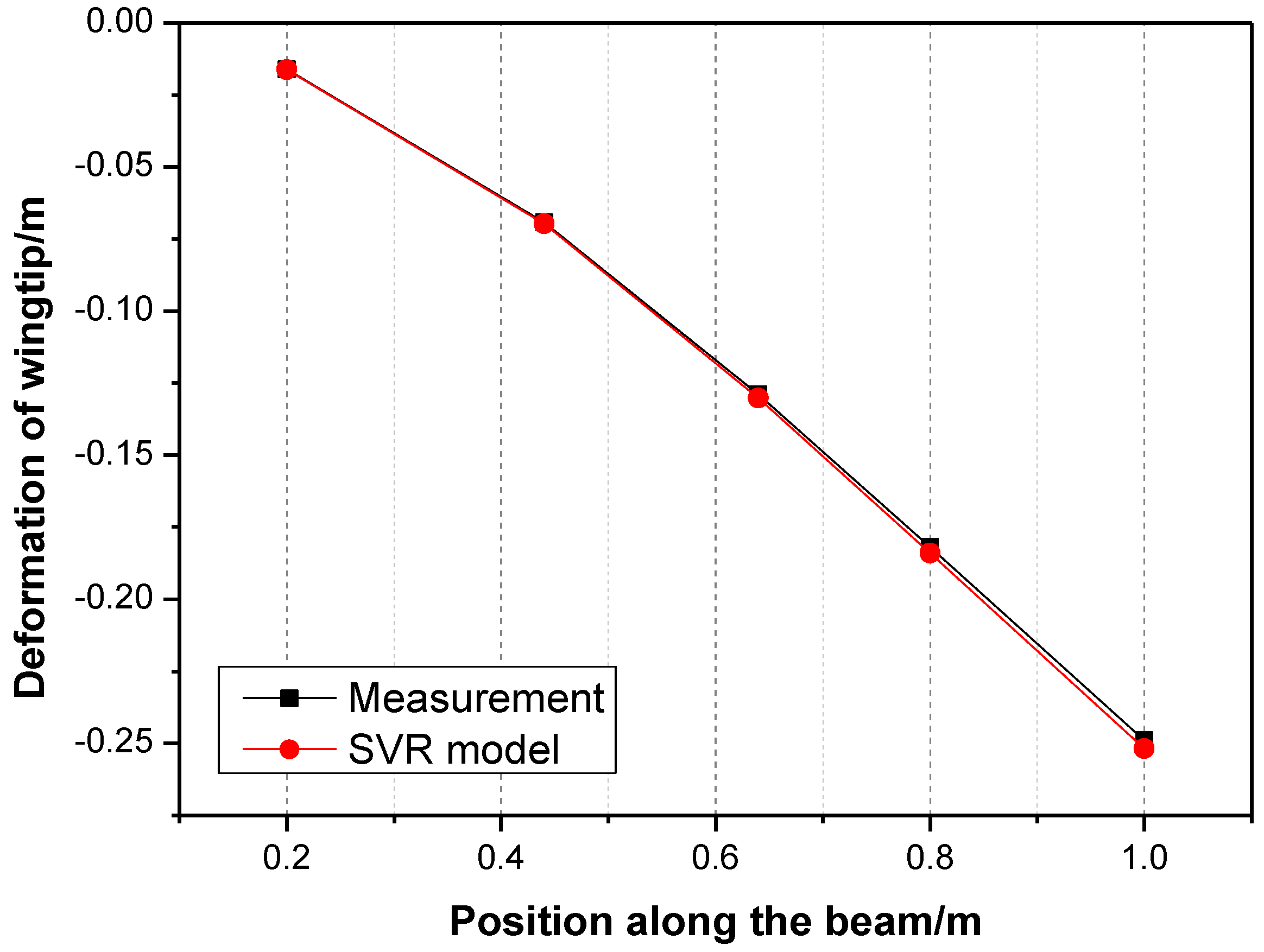 Applsci 10 05995 g018 Applsci 10 05995 g018