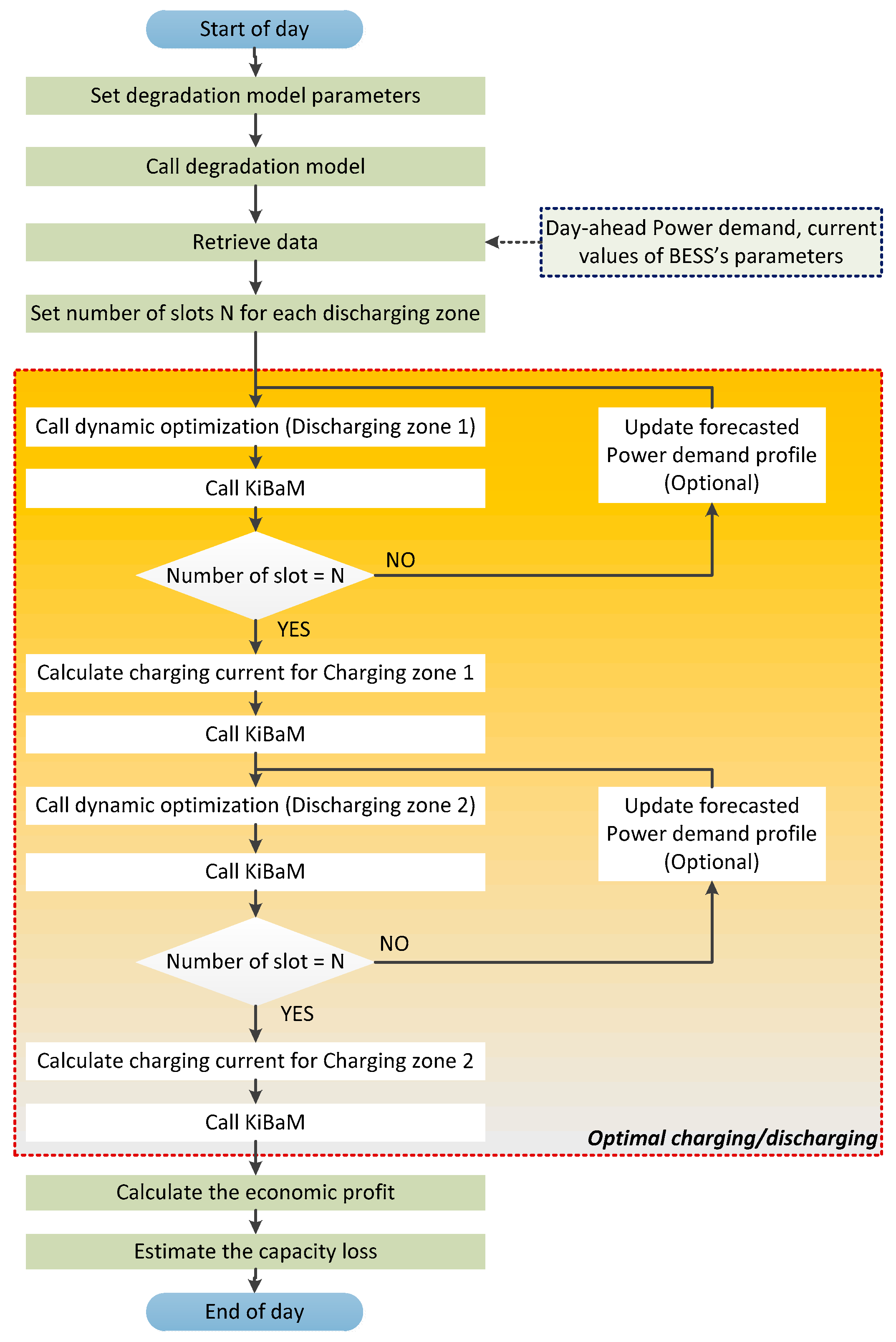 Applsci 10 05997 g007 Applsci 10 05997 g007