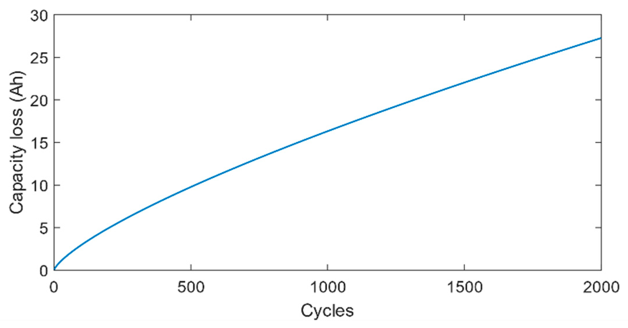 Applsci 10 05997 g009 Applsci 10 05997 g009