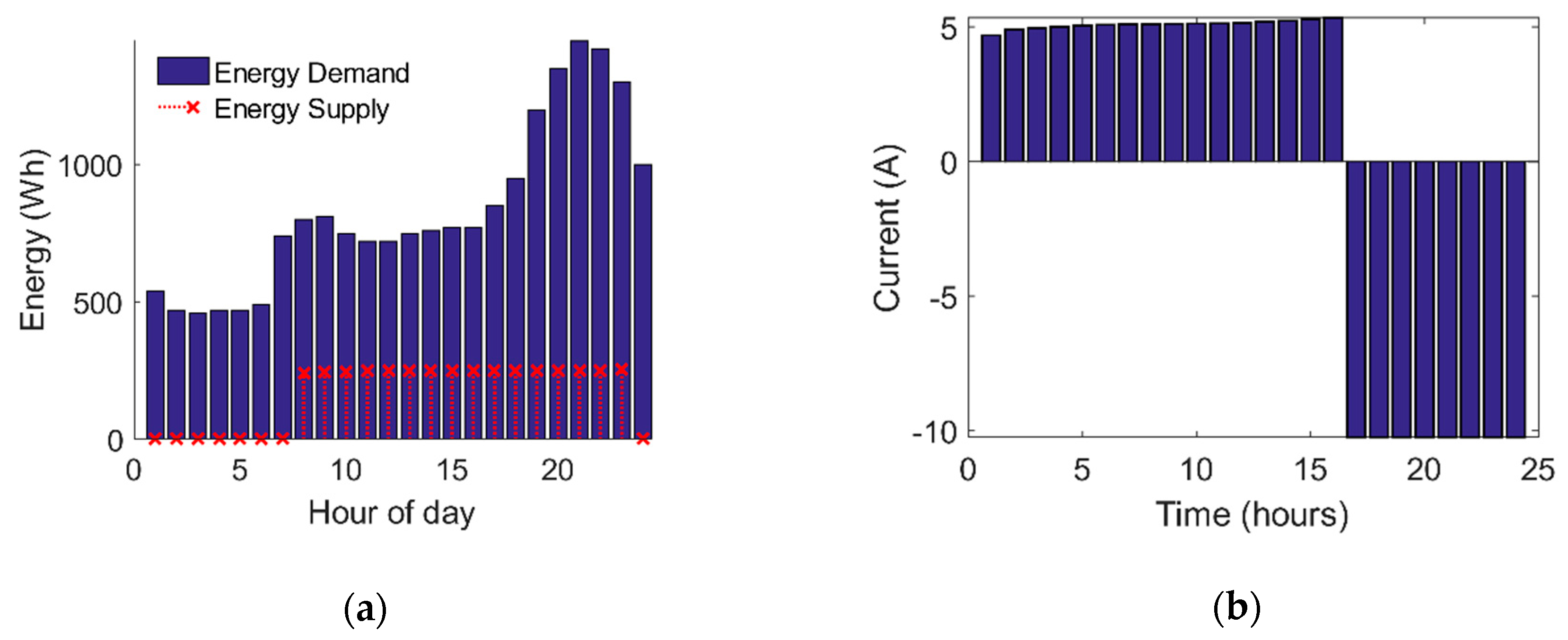 Applsci 10 05997 g010 Applsci 10 05997 g010