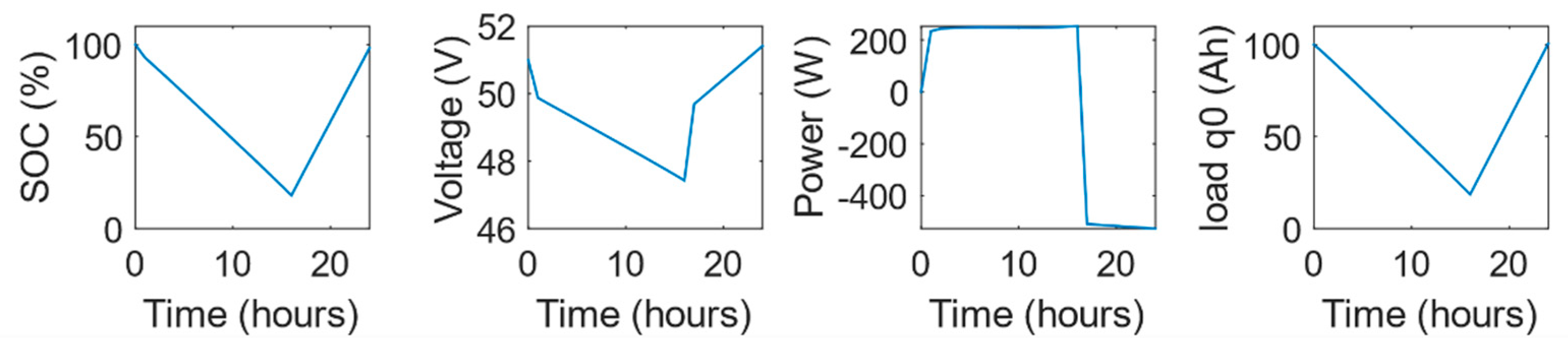 Applsci 10 05997 g011 Applsci 10 05997 g011