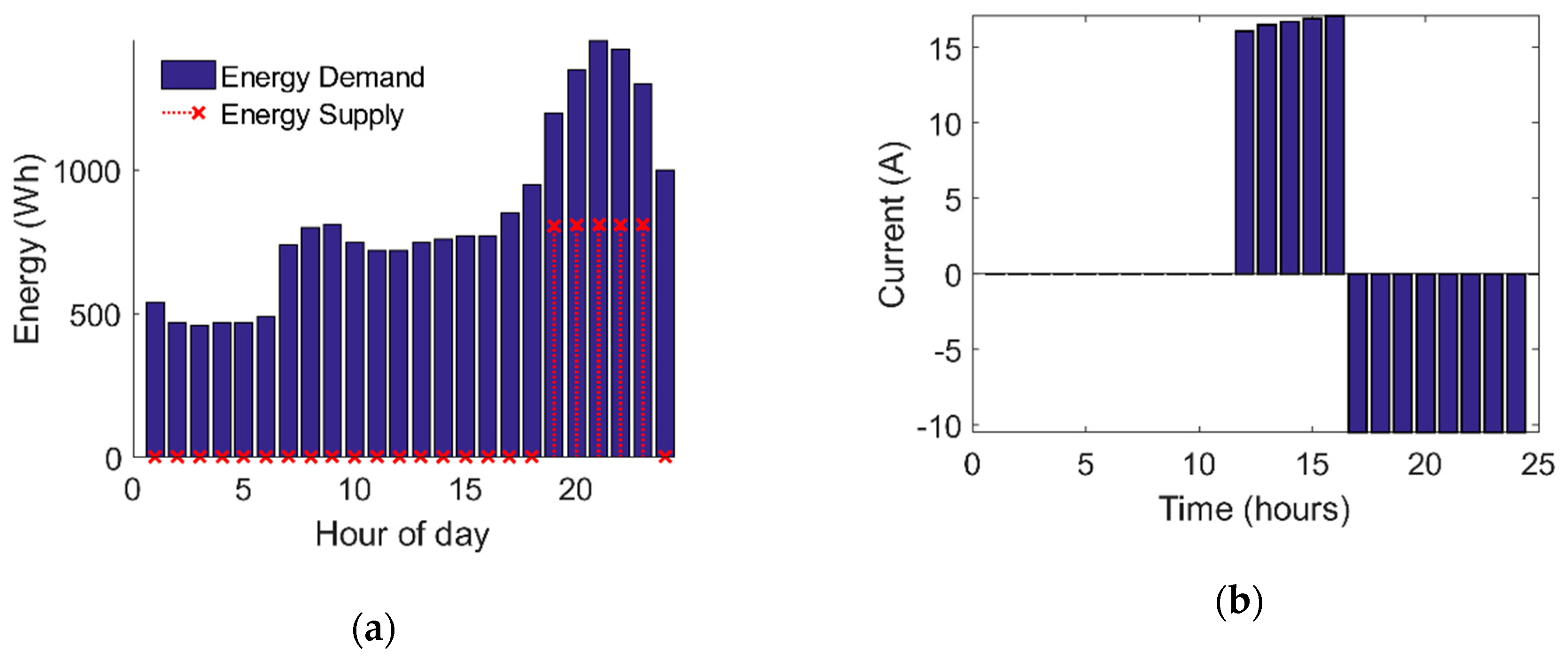 Applsci 10 05997 g012 Applsci 10 05997 g012