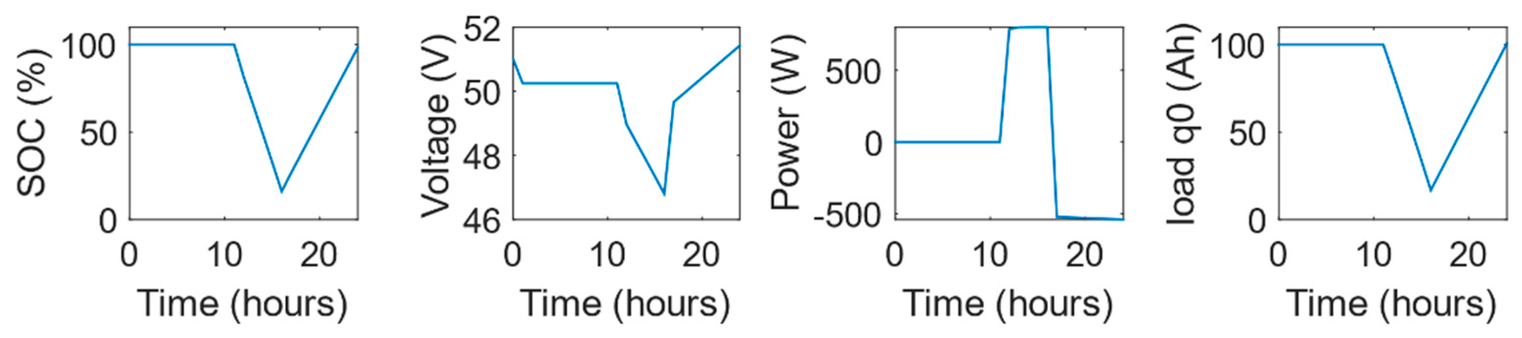 Applsci 10 05997 g013 Applsci 10 05997 g013
