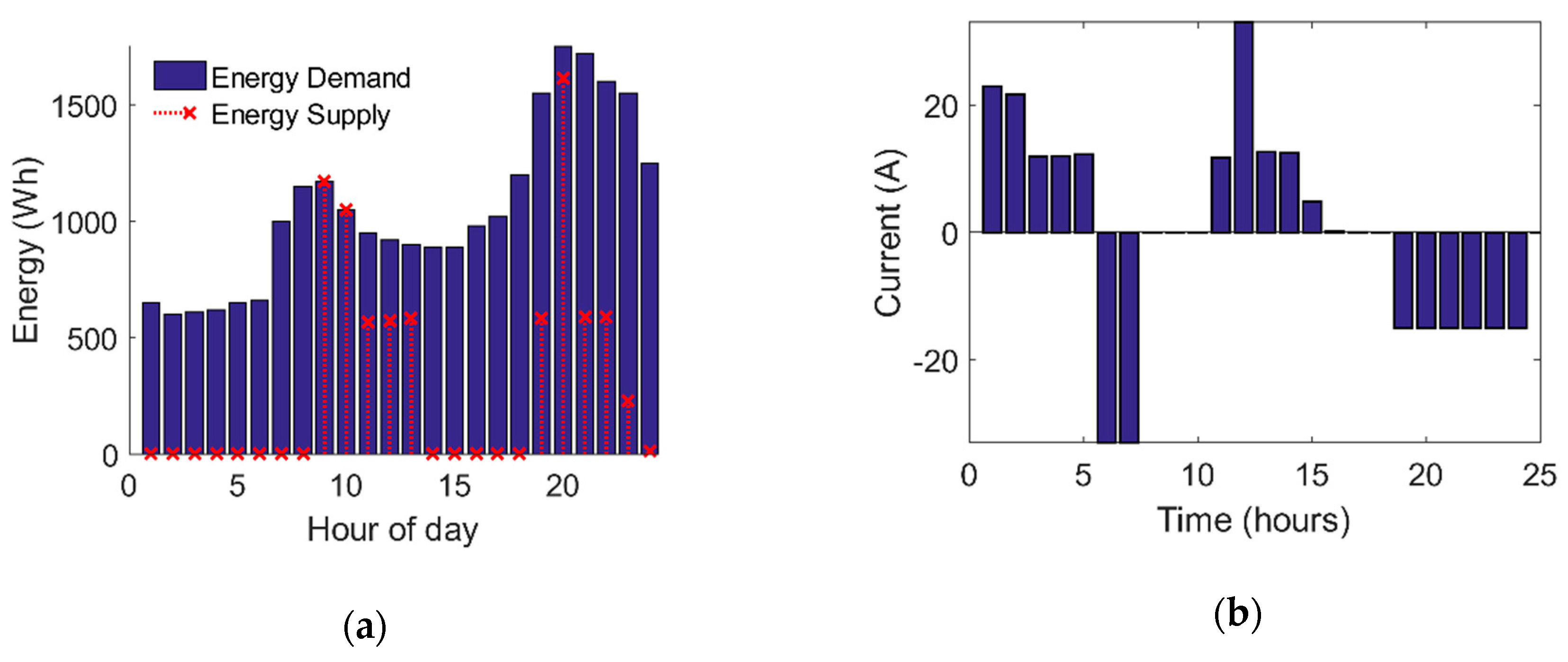 Applsci 10 05997 g016 Applsci 10 05997 g016