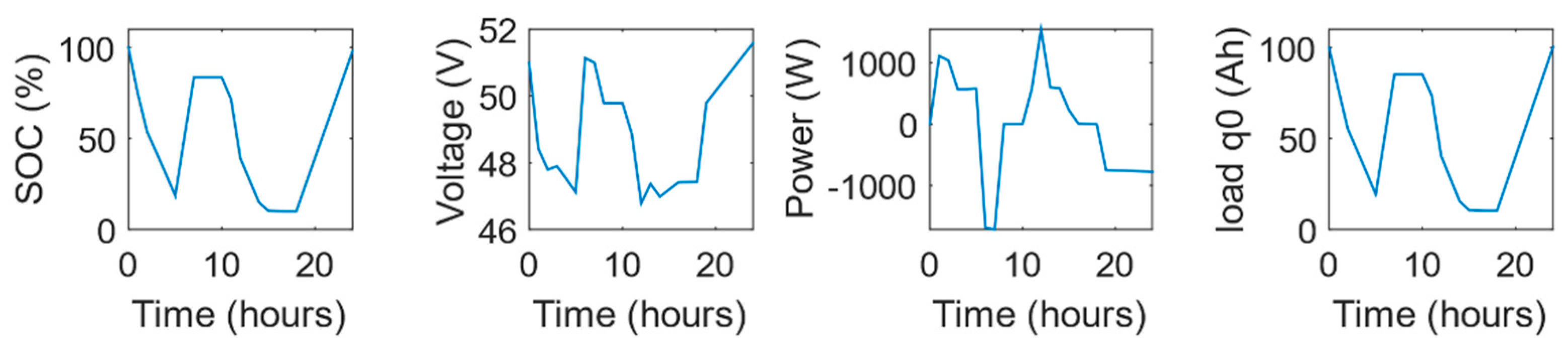 Applsci 10 05997 g017 Applsci 10 05997 g017