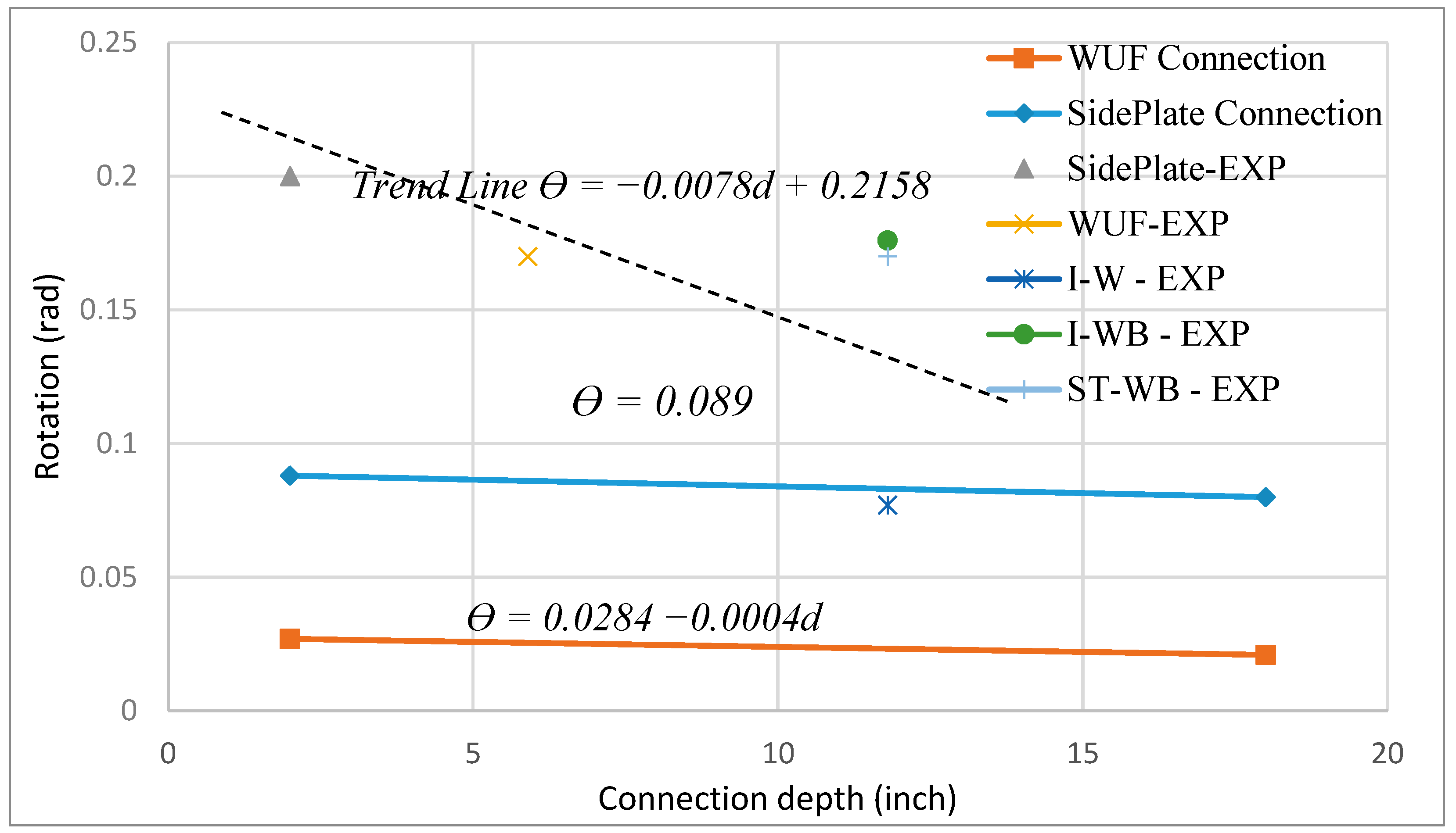Applied Sciences Free Full Text An Overview Of Progressive Collapse Behavior Of Steel Beam To Column Connections Html