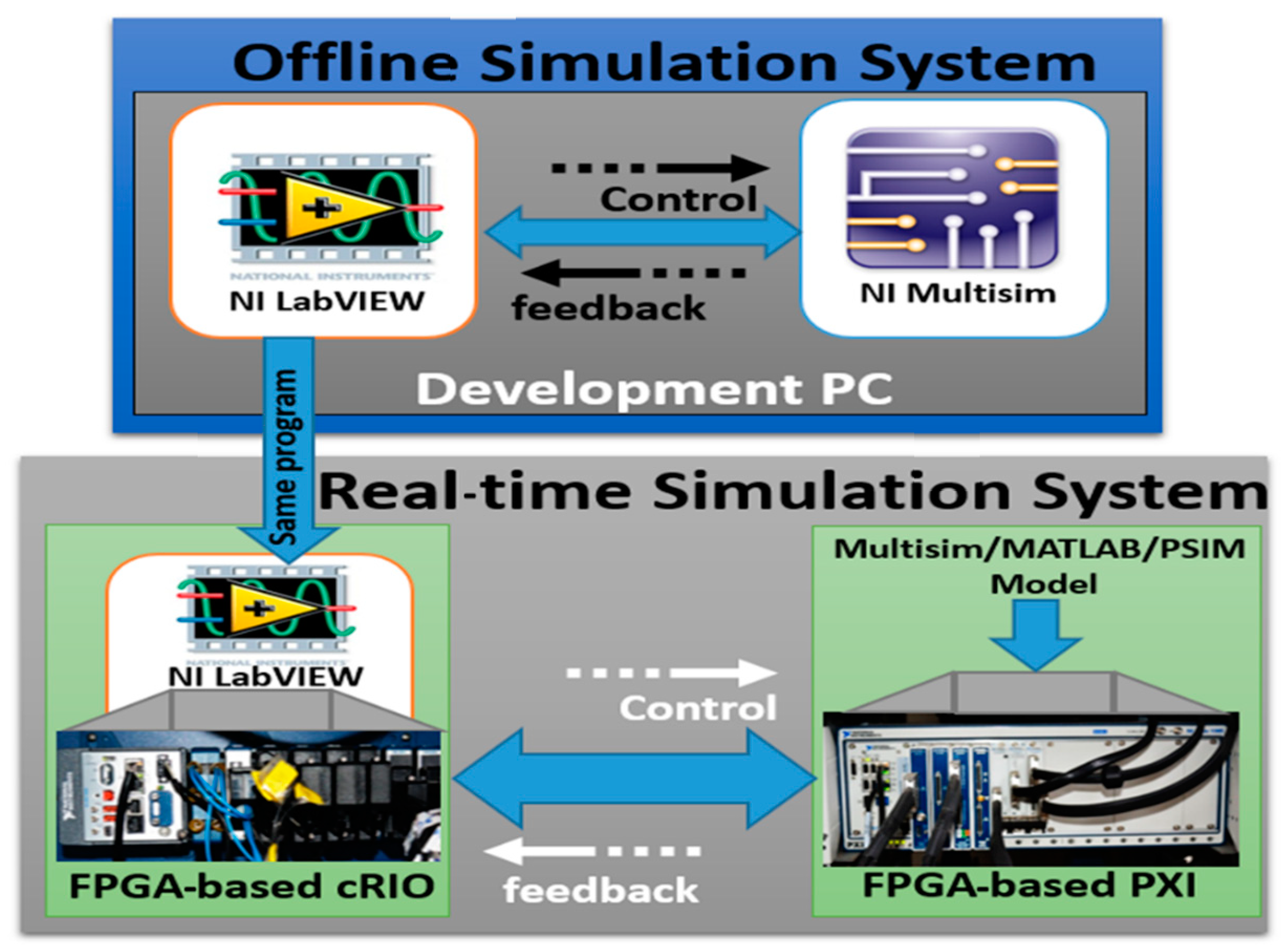 control design and simulation module labview 2013 control design and simulation module labview 2013
