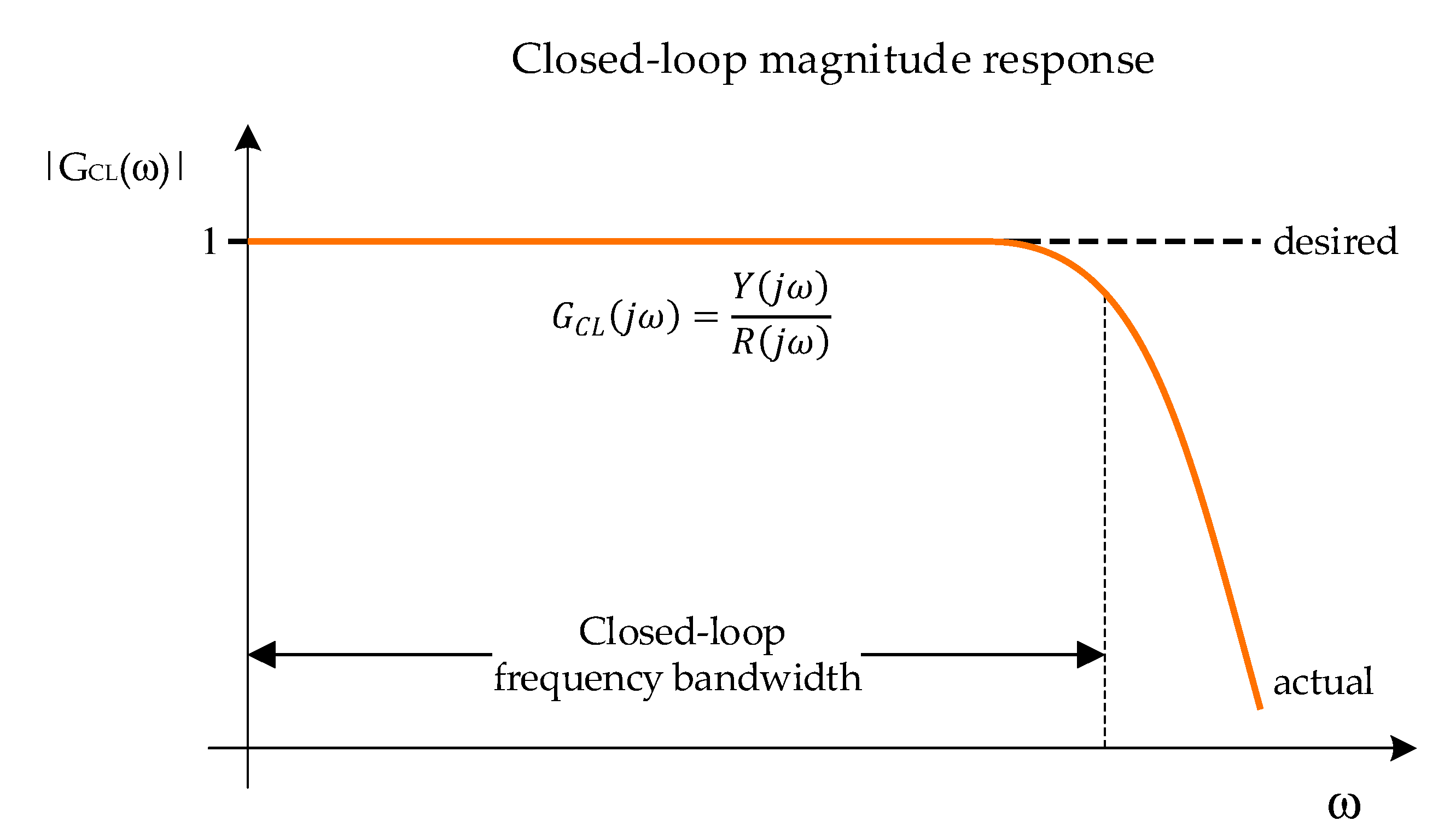 Applsci 10 06012 g002 550