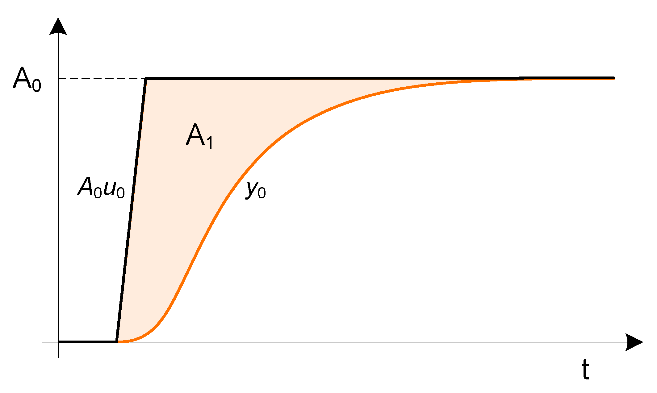 Applsci 10 06012 g003 550