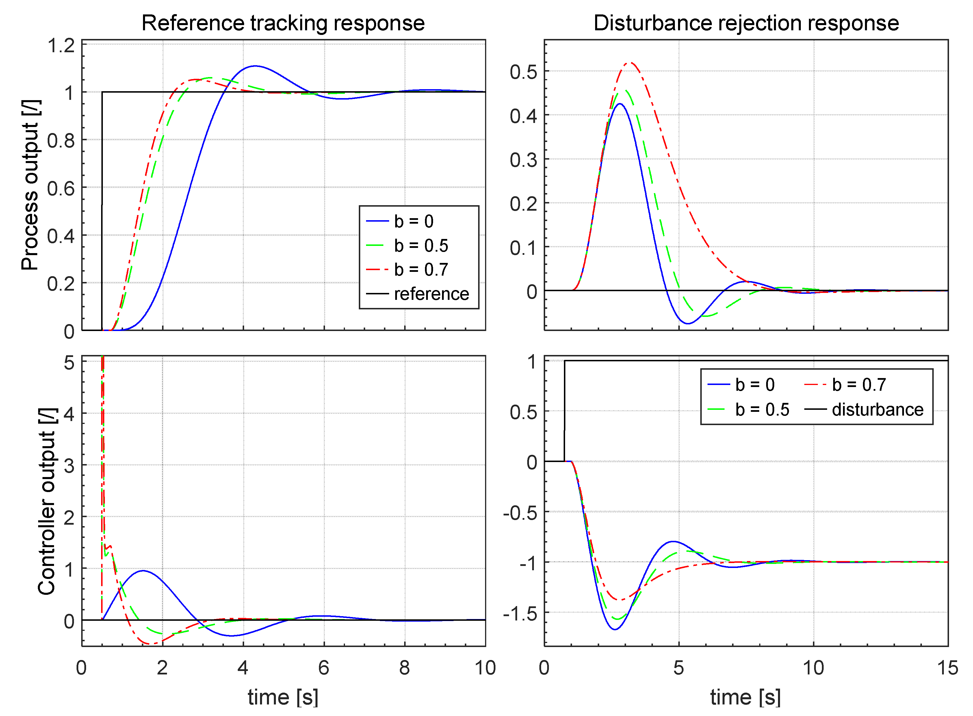 Applsci 10 06012 g007 550