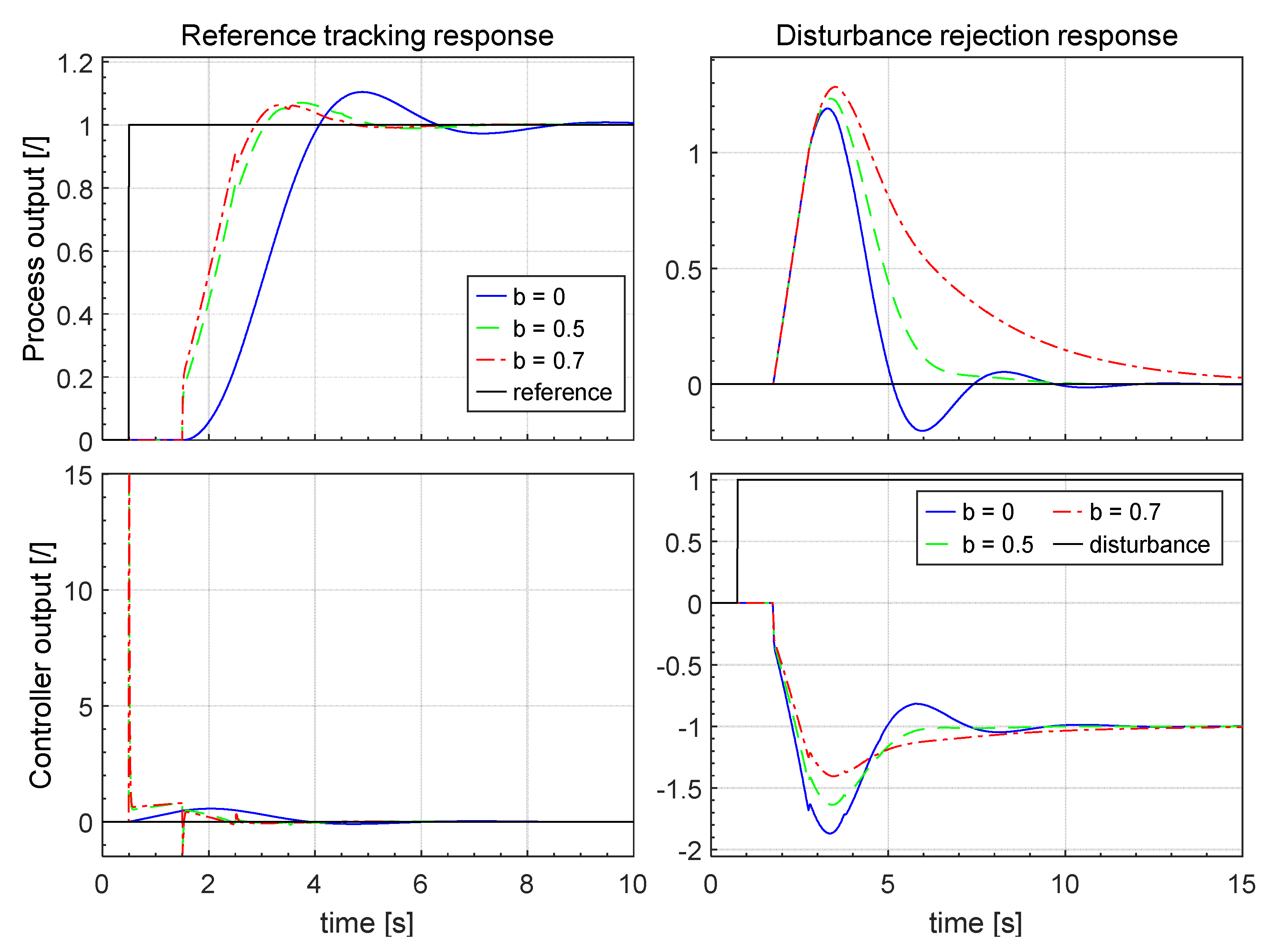 Applsci 10 06012 g008 550