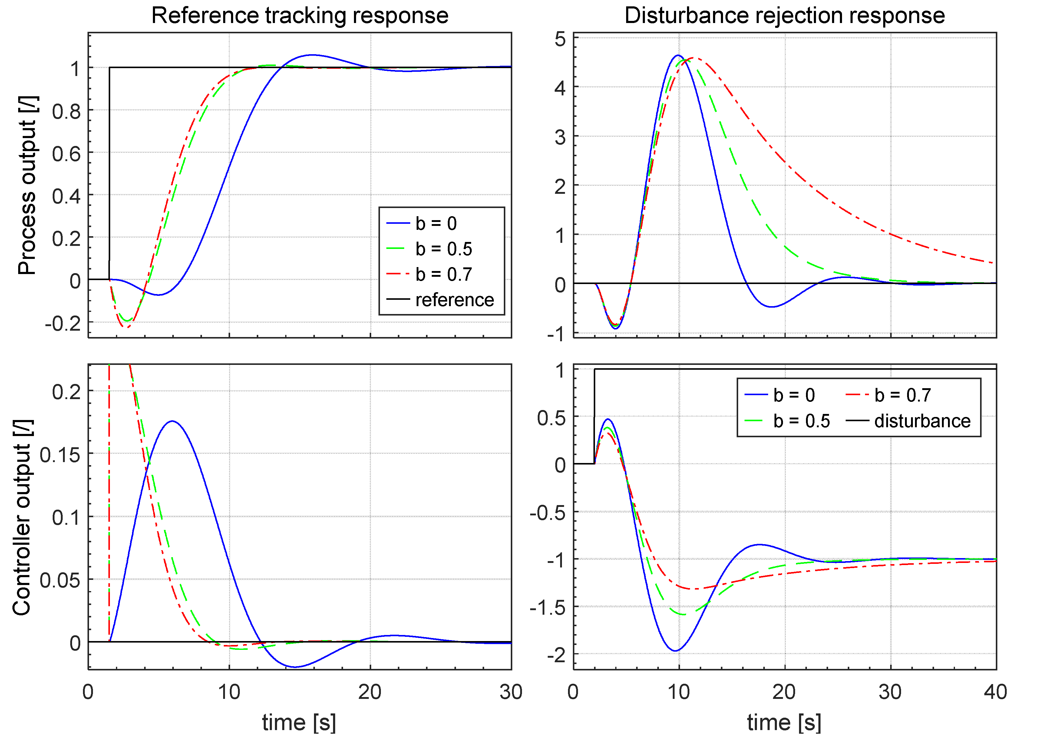 Applsci 10 06012 g010 550