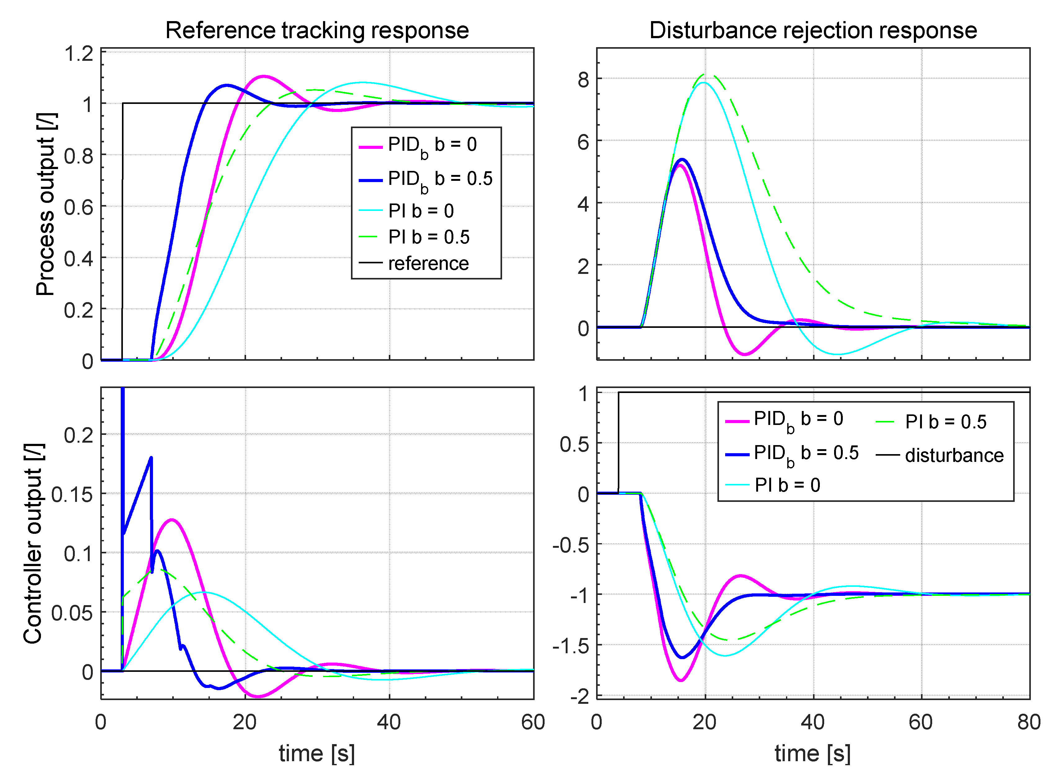 Applsci 10 06012 g015 550