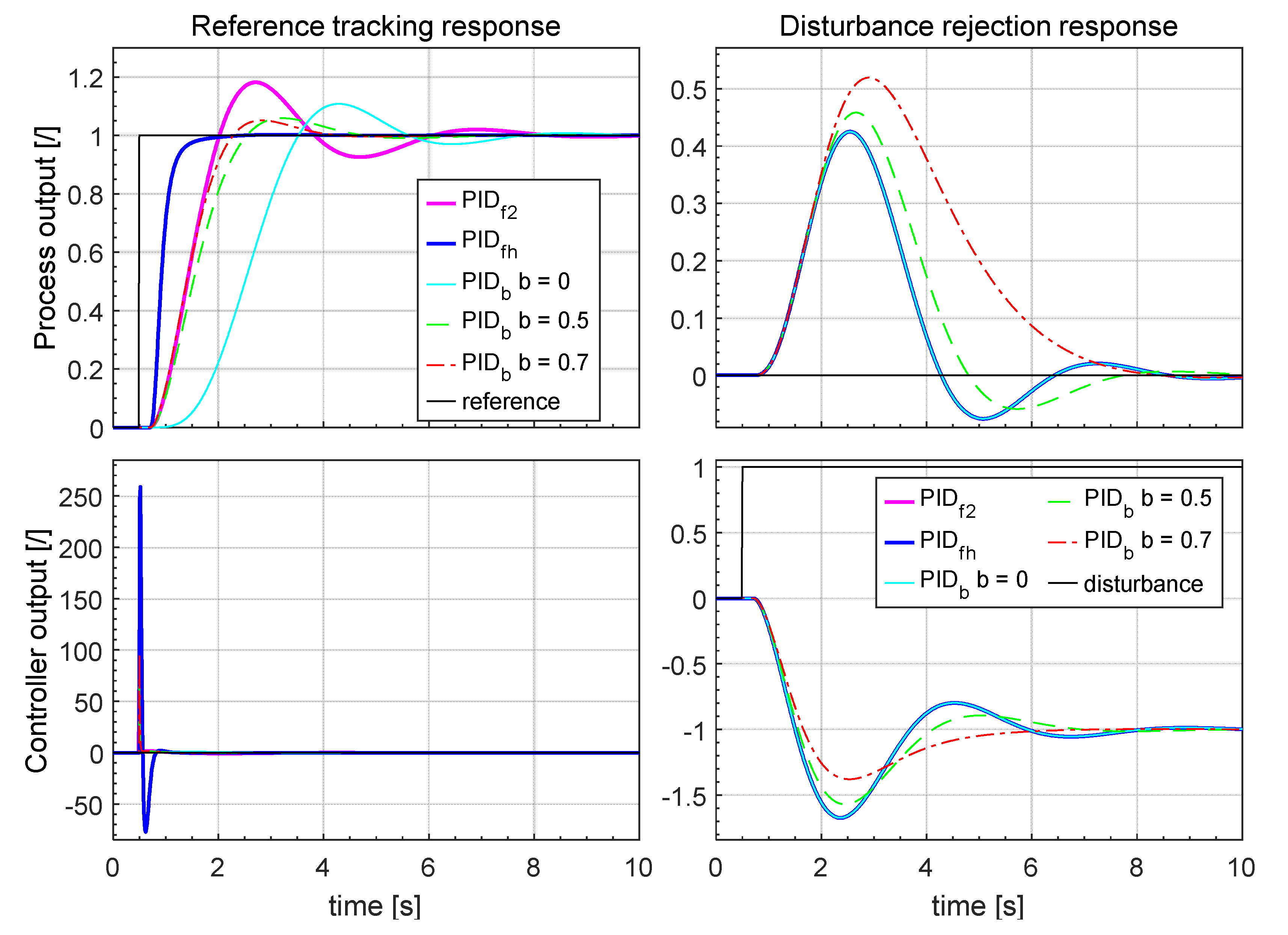 Applsci 10 06012 g016 550
