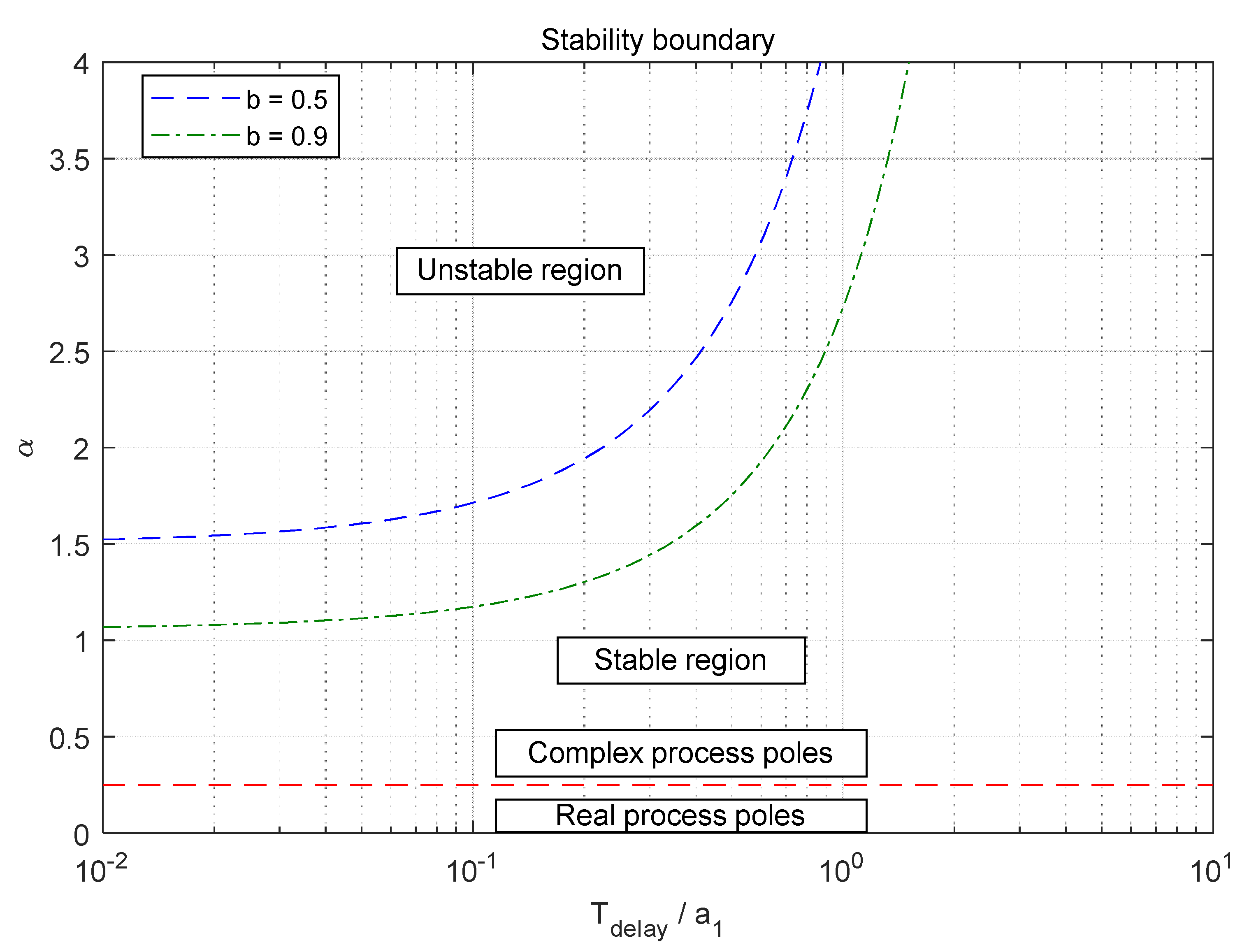 Applsci 10 06012 g020 550