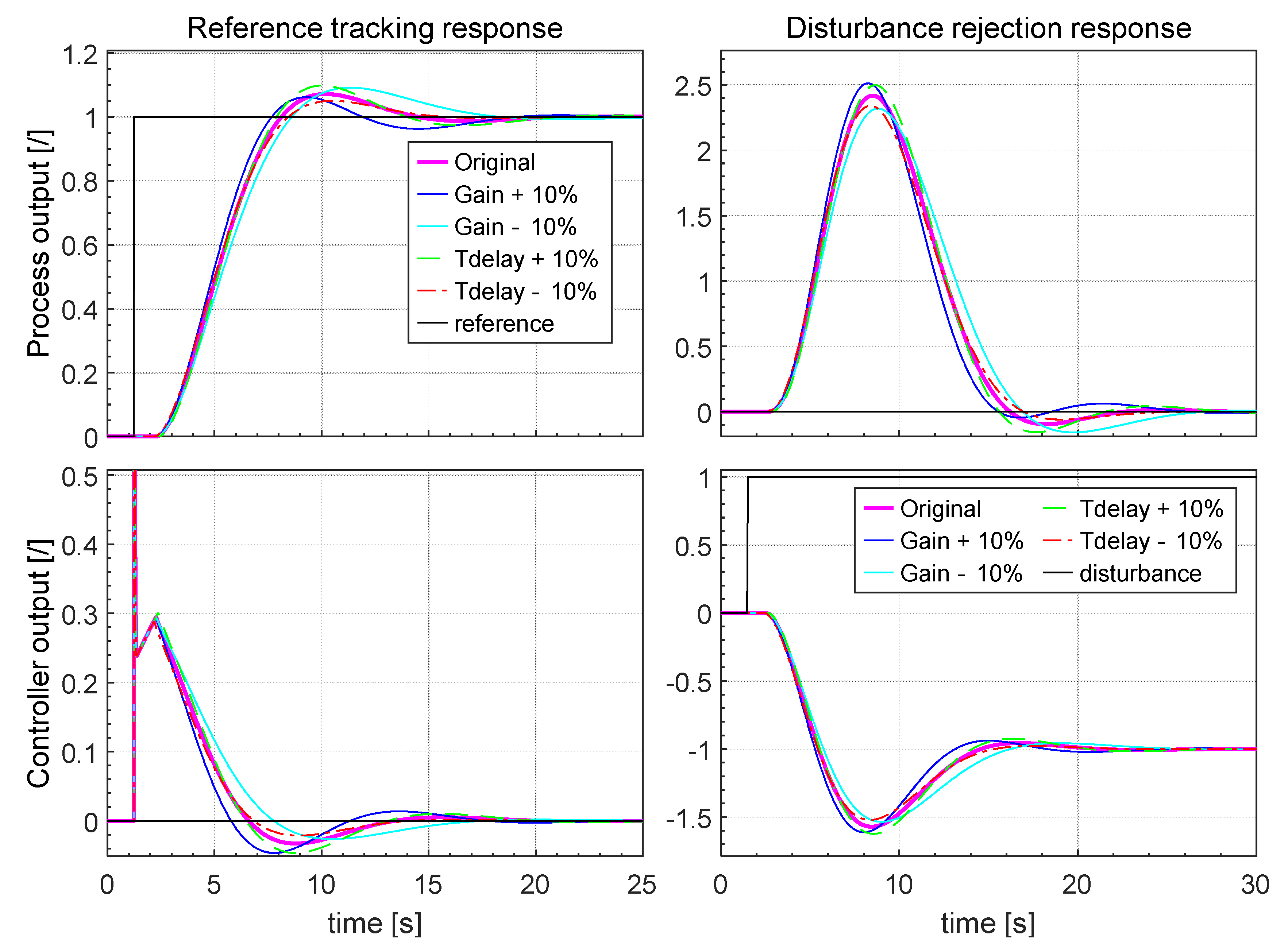 Applsci 10 06012 g024 550