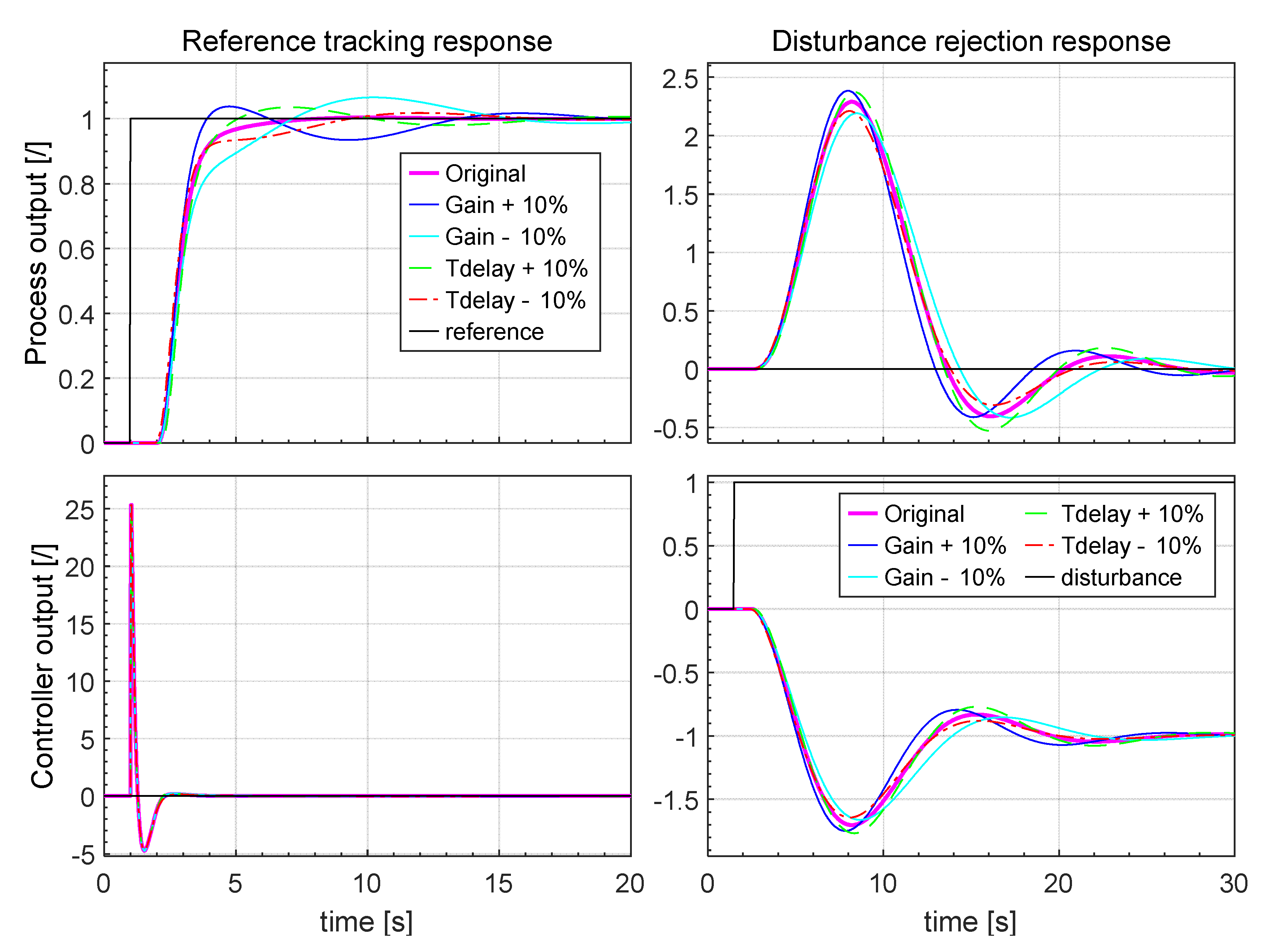 Applsci 10 06012 g025 550
