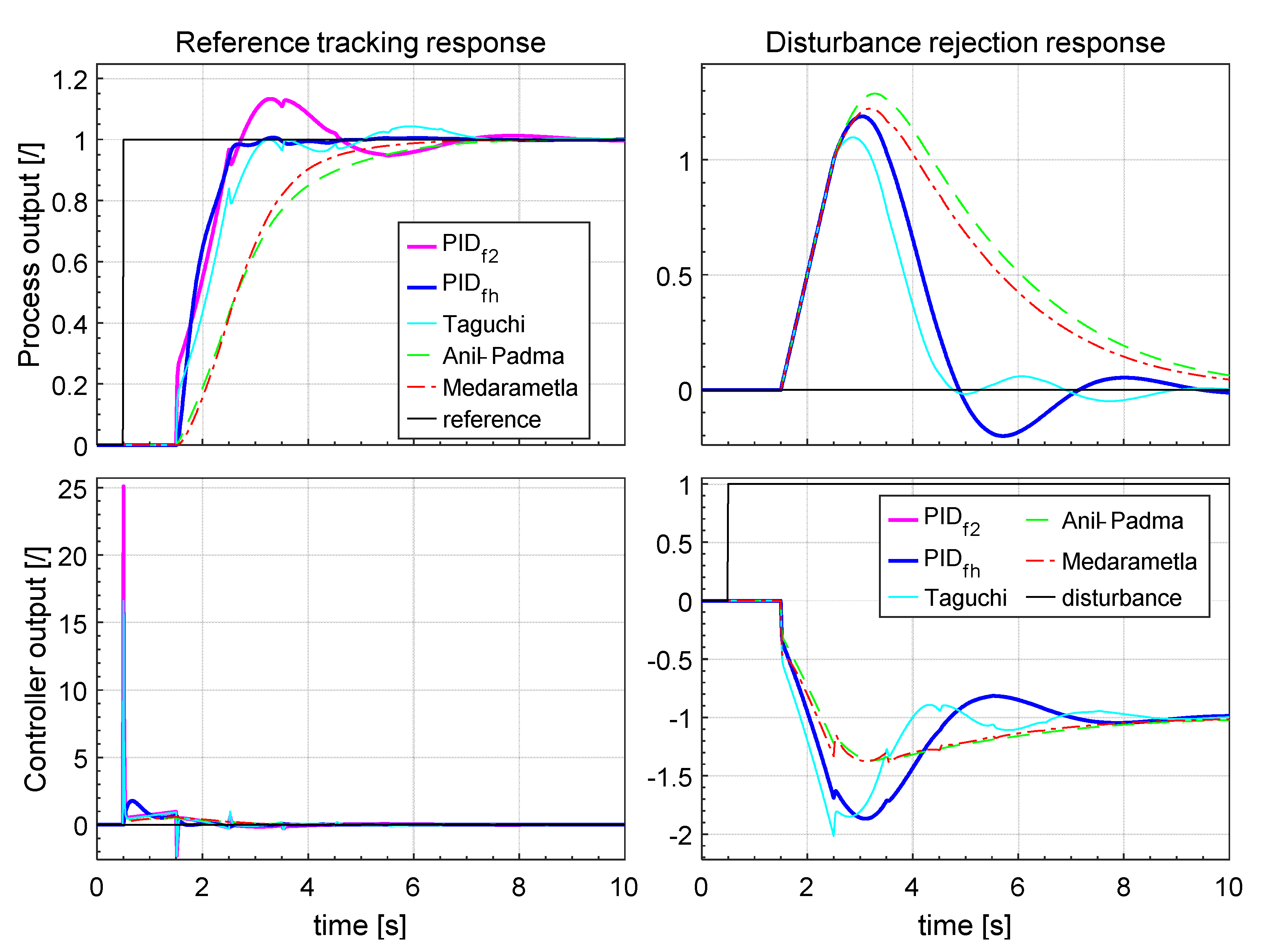 Applsci 10 06012 g026 550